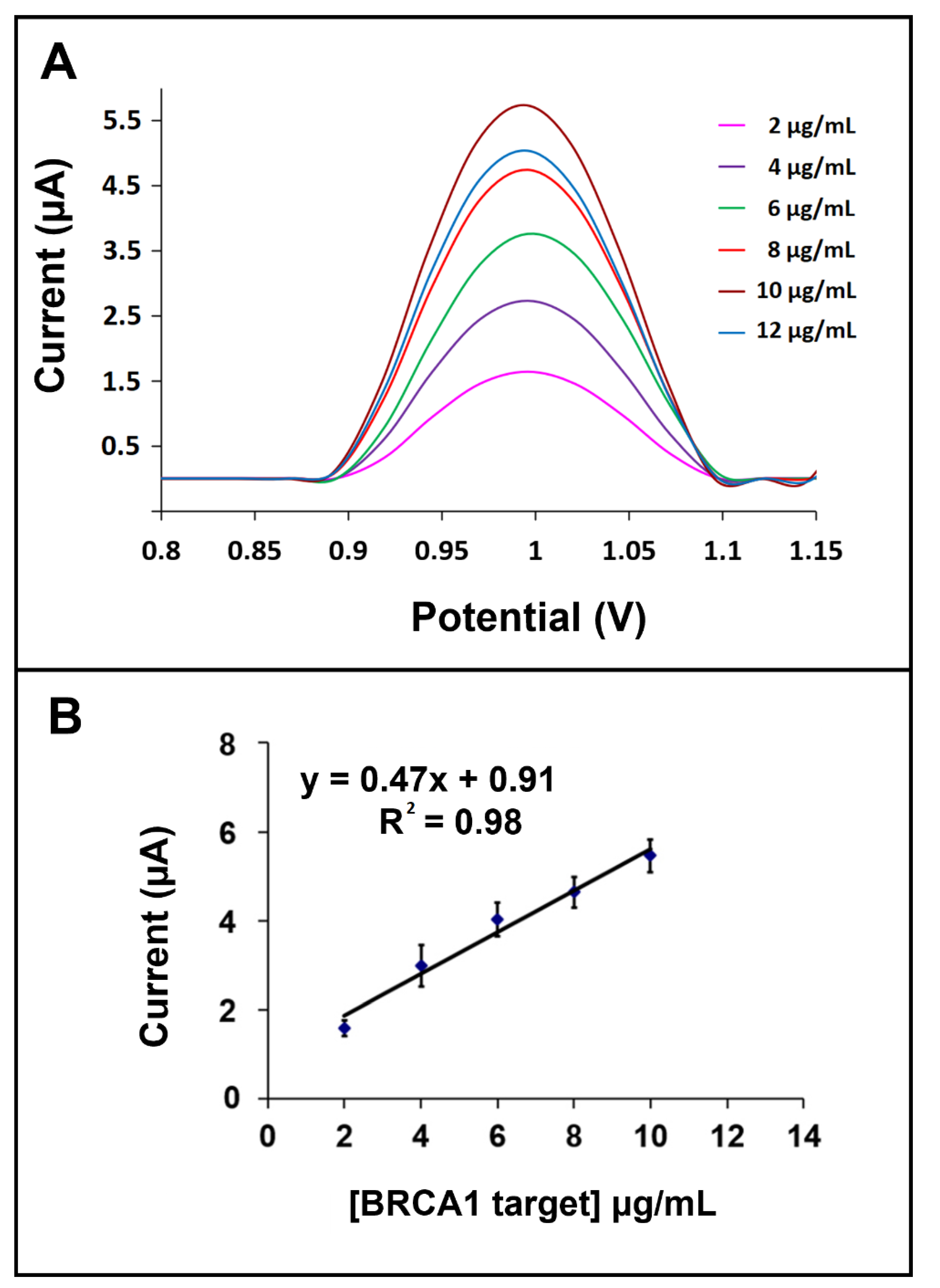 Biosensors 12 00095 g009 550