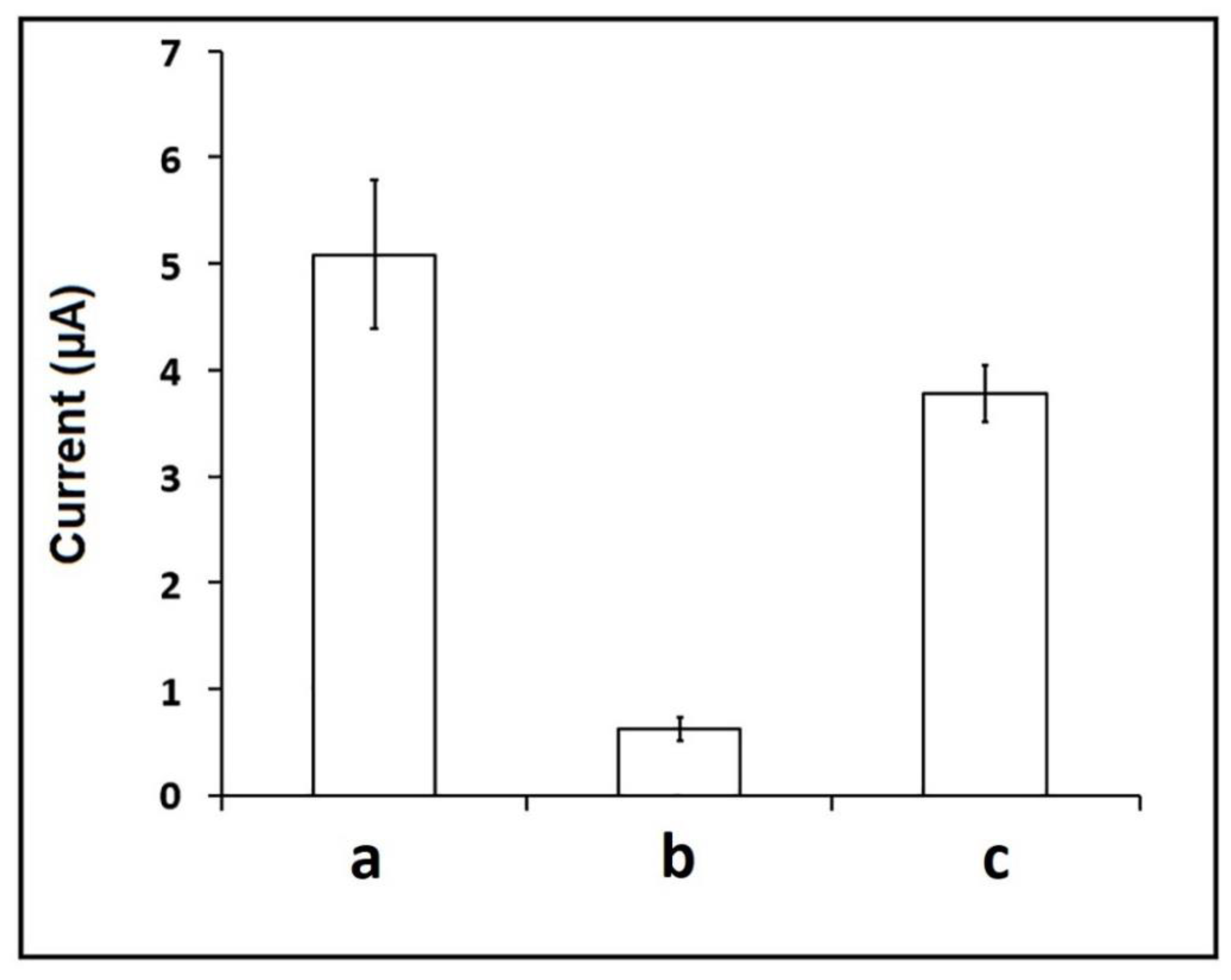 Biosensors 12 00095 g010 550