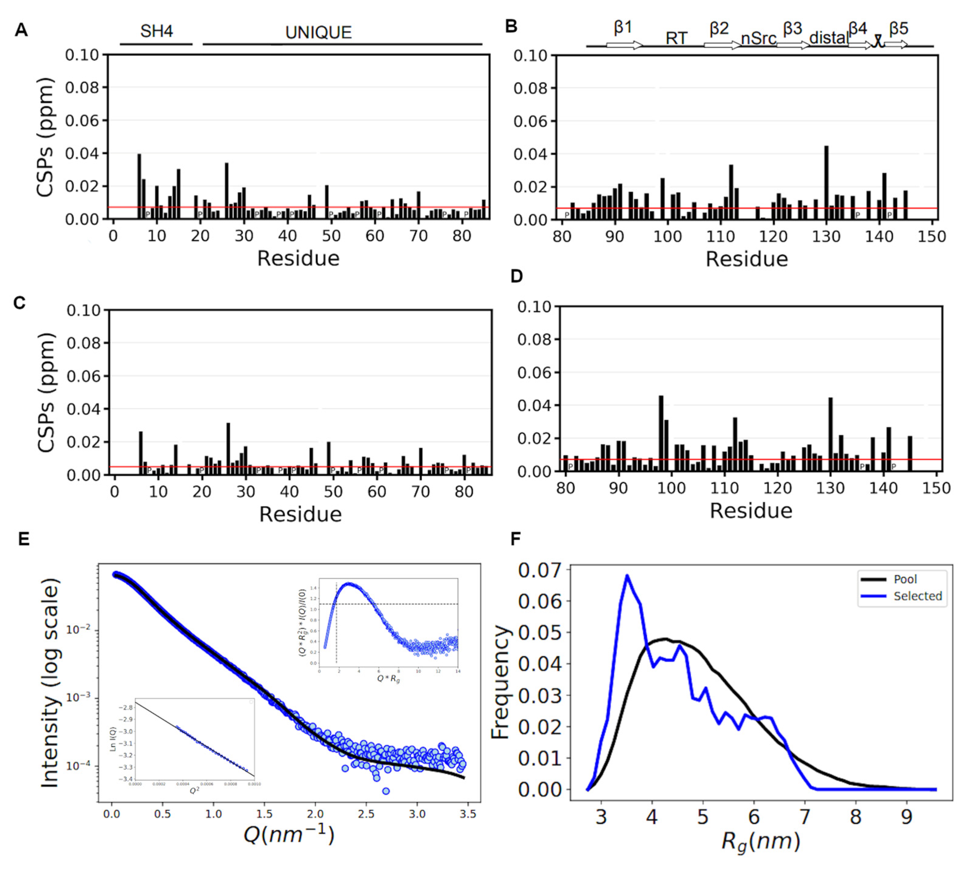 Biosensors 12 00096 g002
