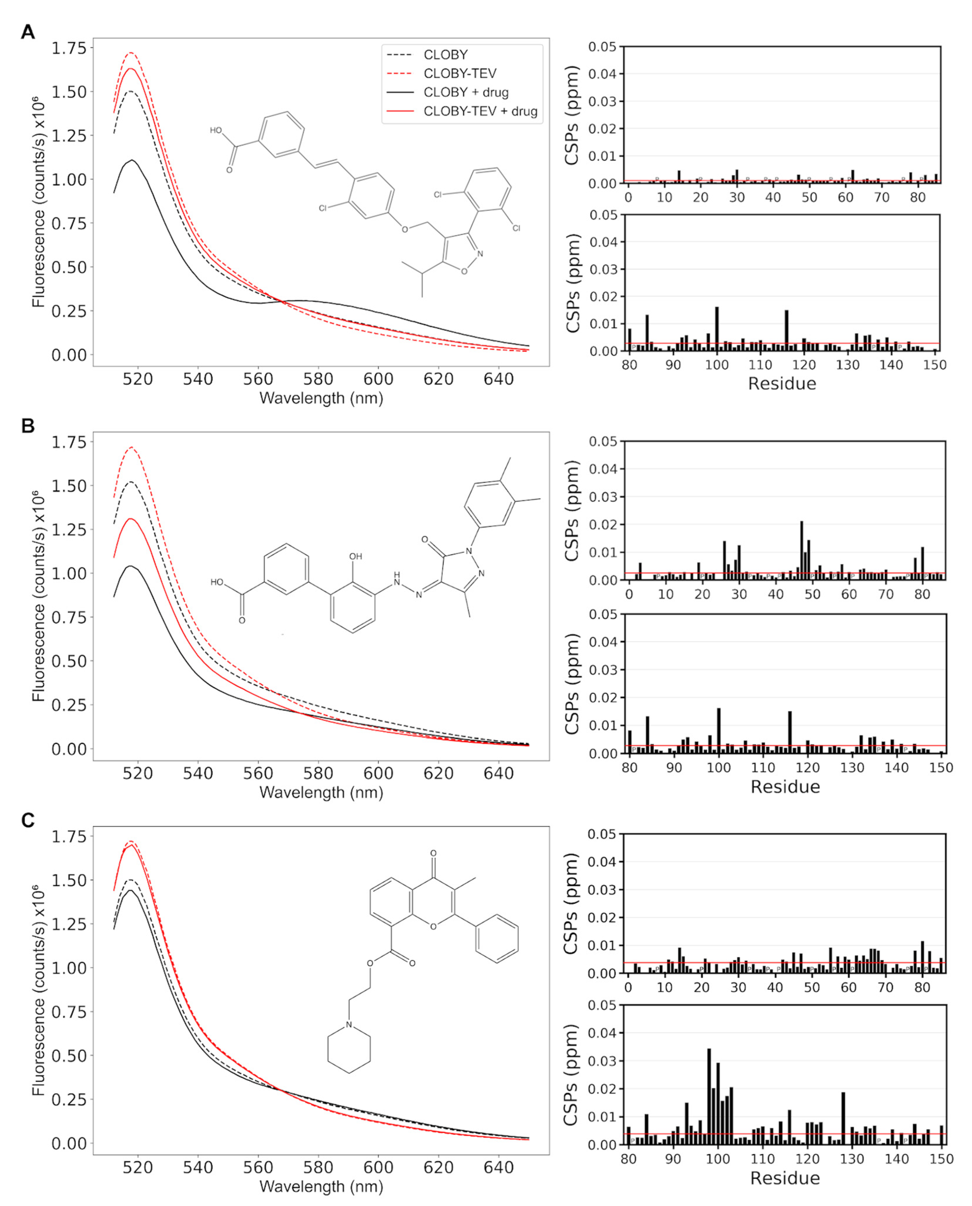 Biosensors 12 00096 g005