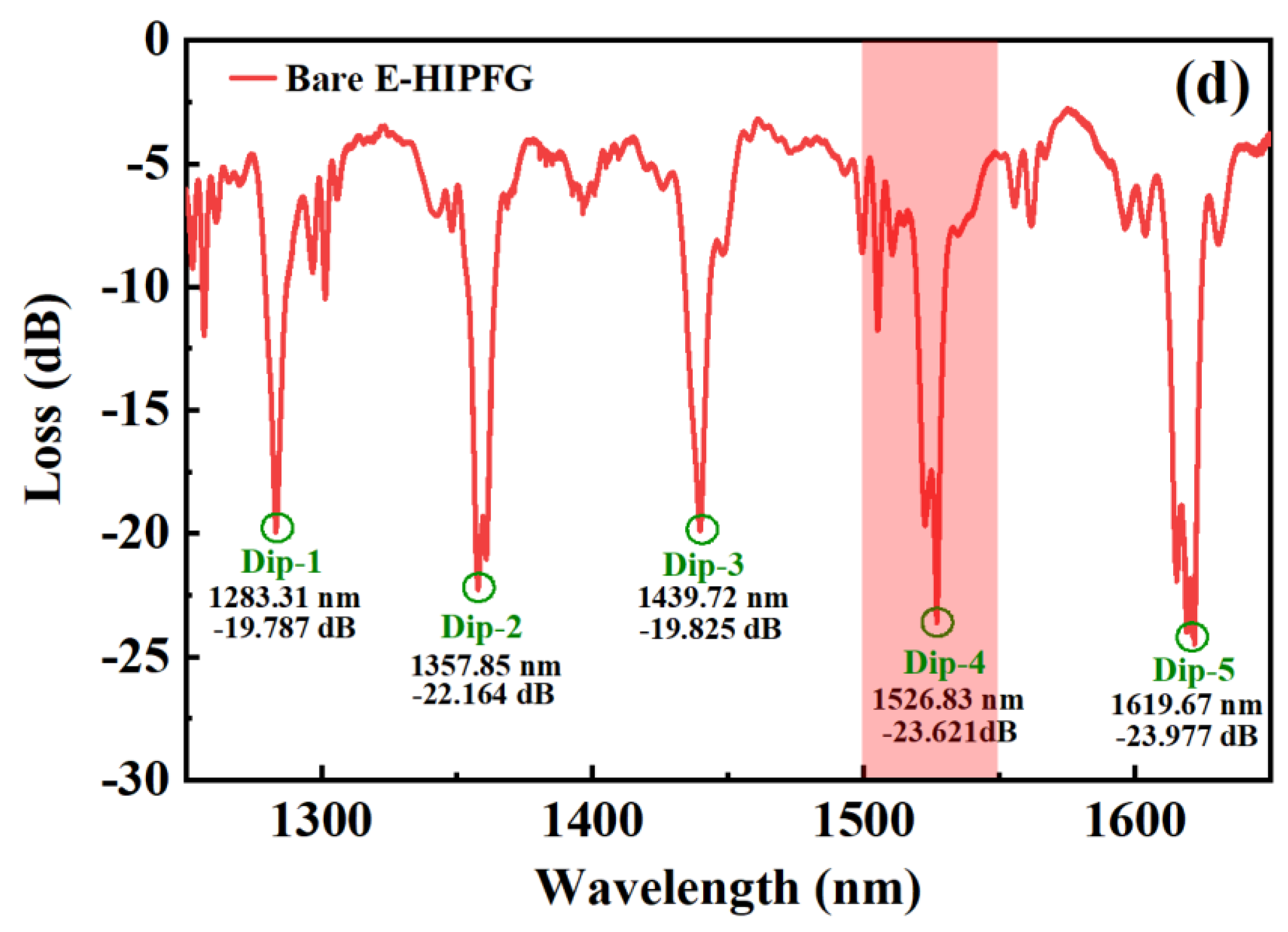 Biosensors 12 00099 g002b Biosensors 12 00099 g002b