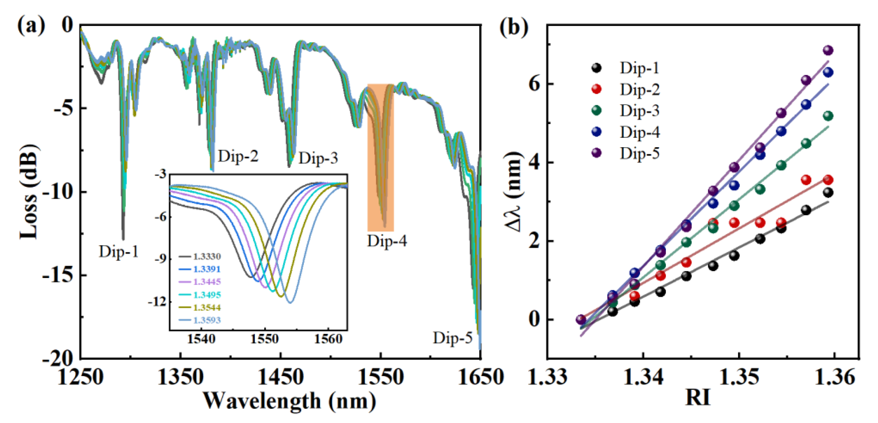 Biosensors 12 00099 g003 Biosensors 12 00099 g003
