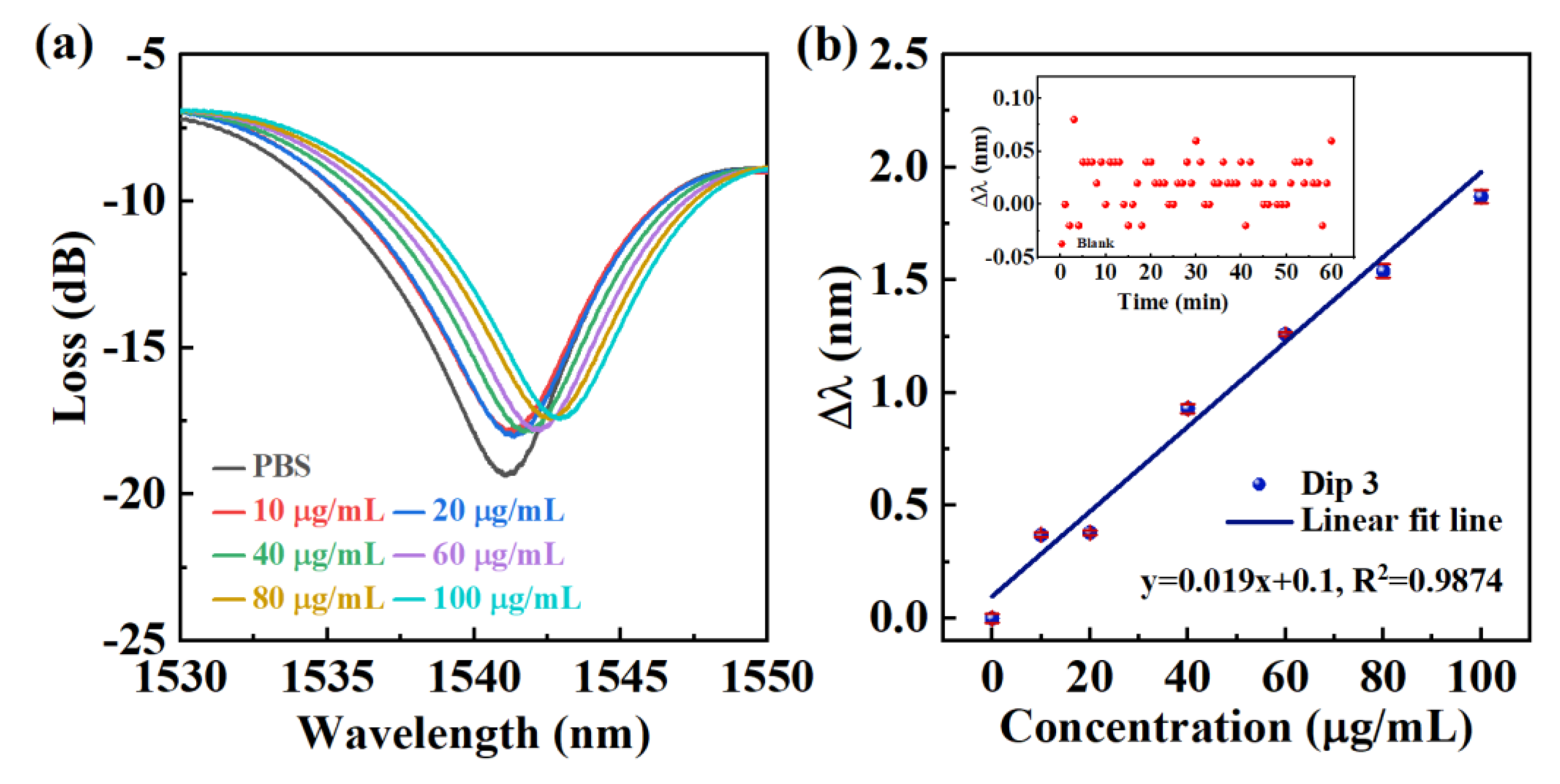 Biosensors 12 00099 g004 Biosensors 12 00099 g004
