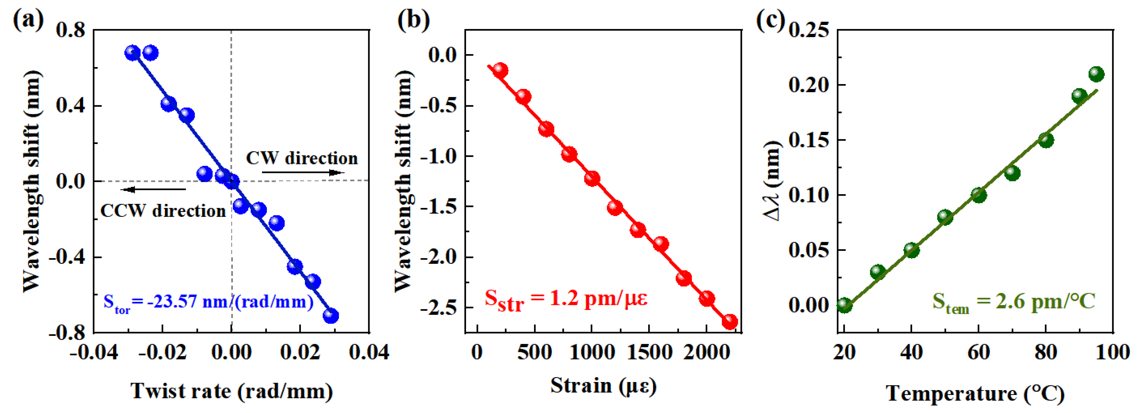 Biosensors 12 00099 g006 Biosensors 12 00099 g006