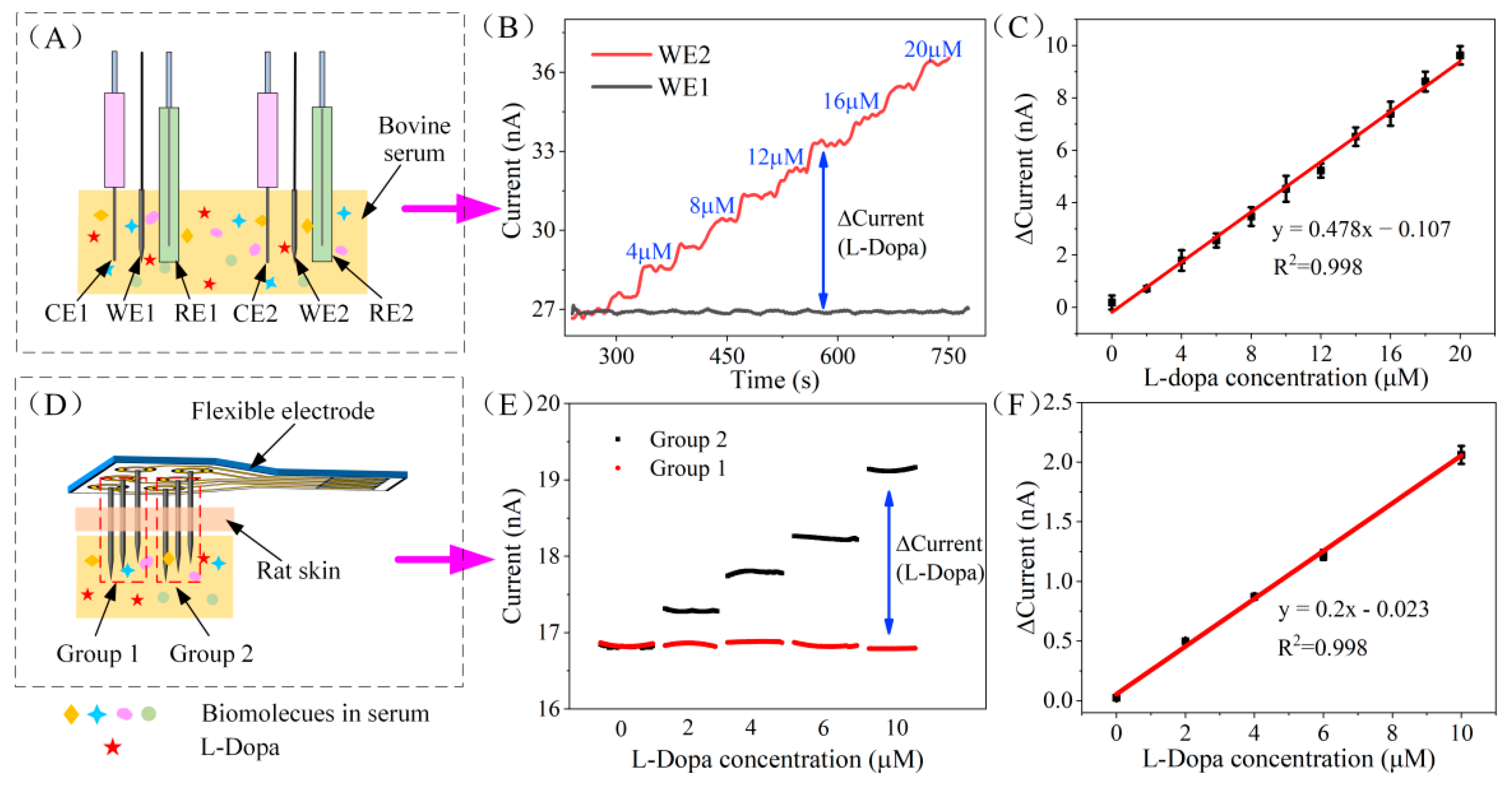 Biosensors 12 00102 g005