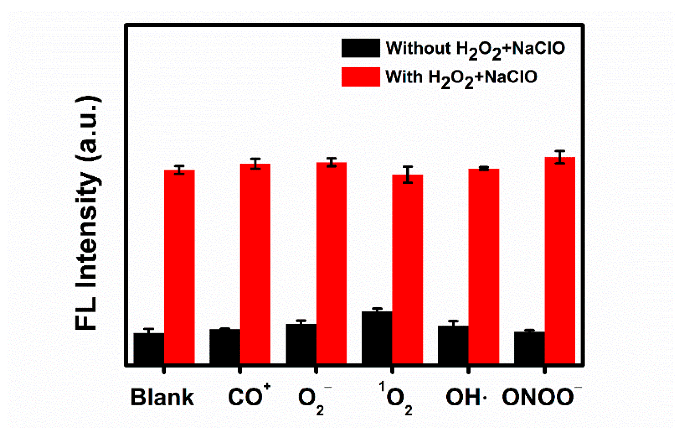 Biosensors 12 00111 g006