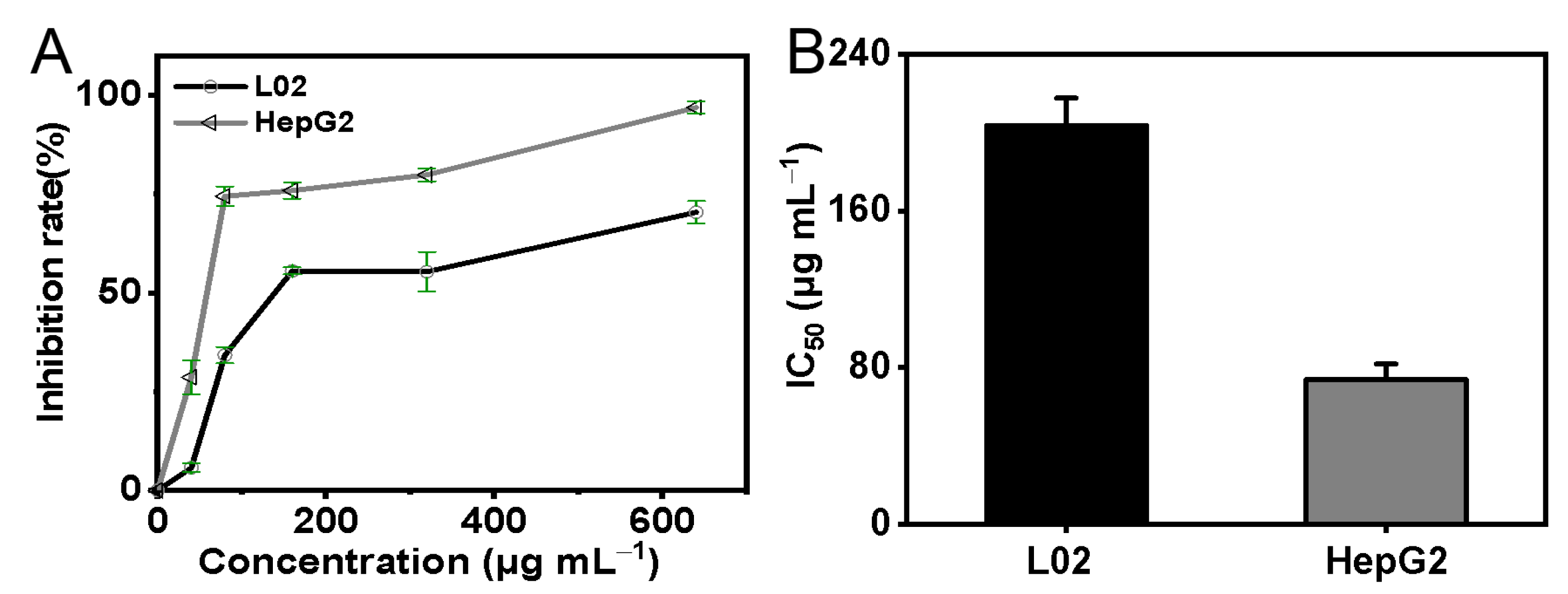Biosensors 12 00111 g007