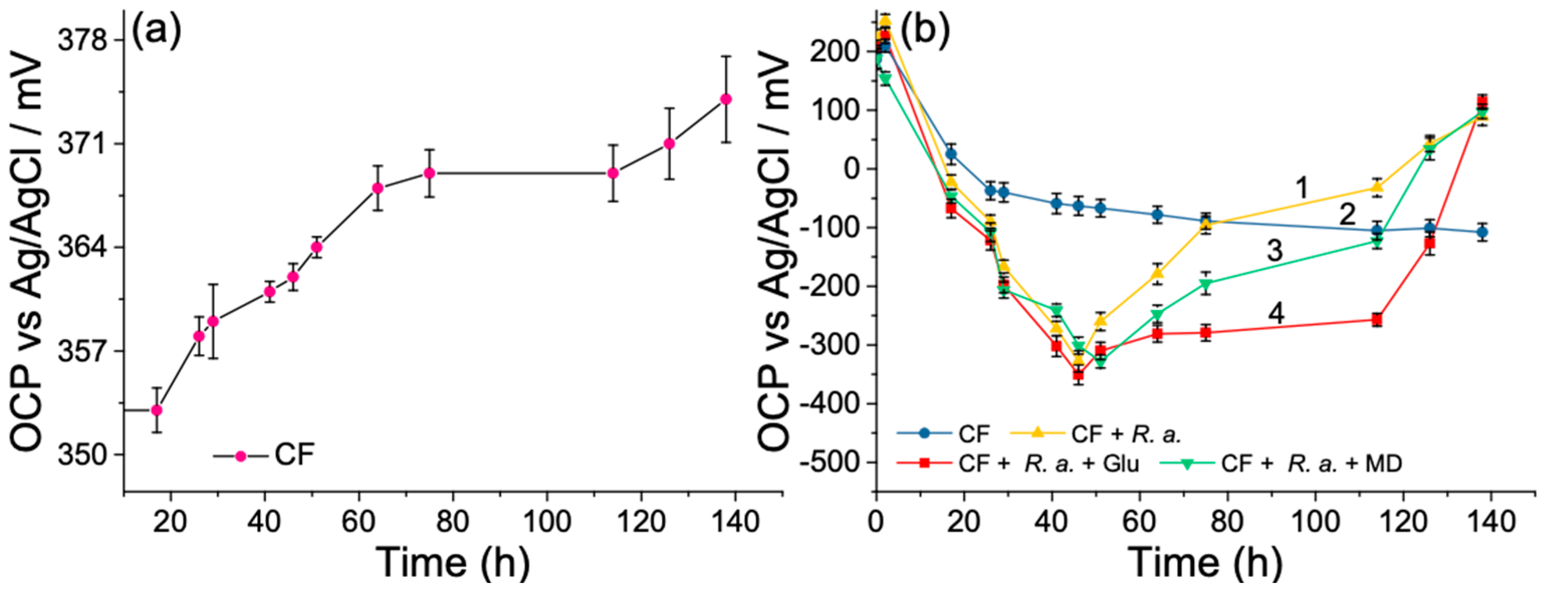 Biosensors 12 00113 g003
