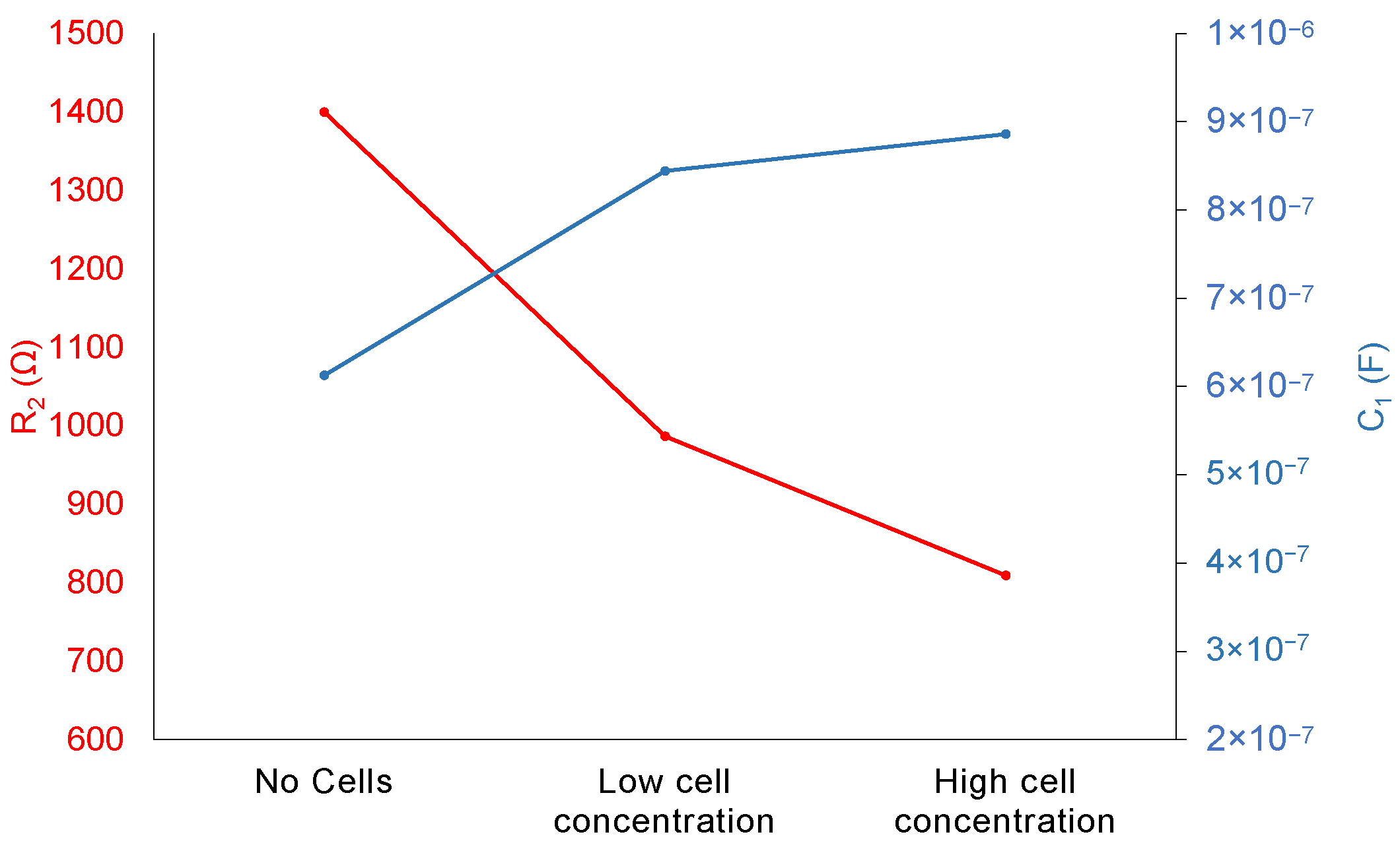 Biosensors 12 00116 g005
