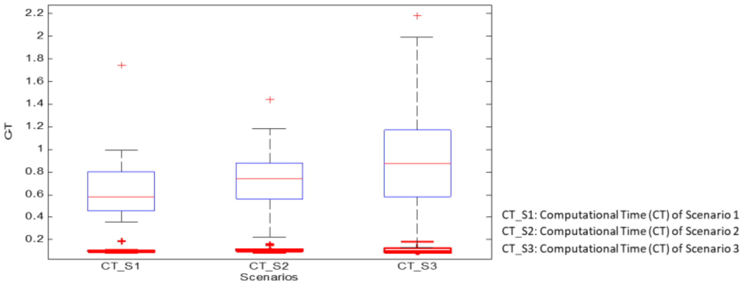Biosensors 12 00117 g009