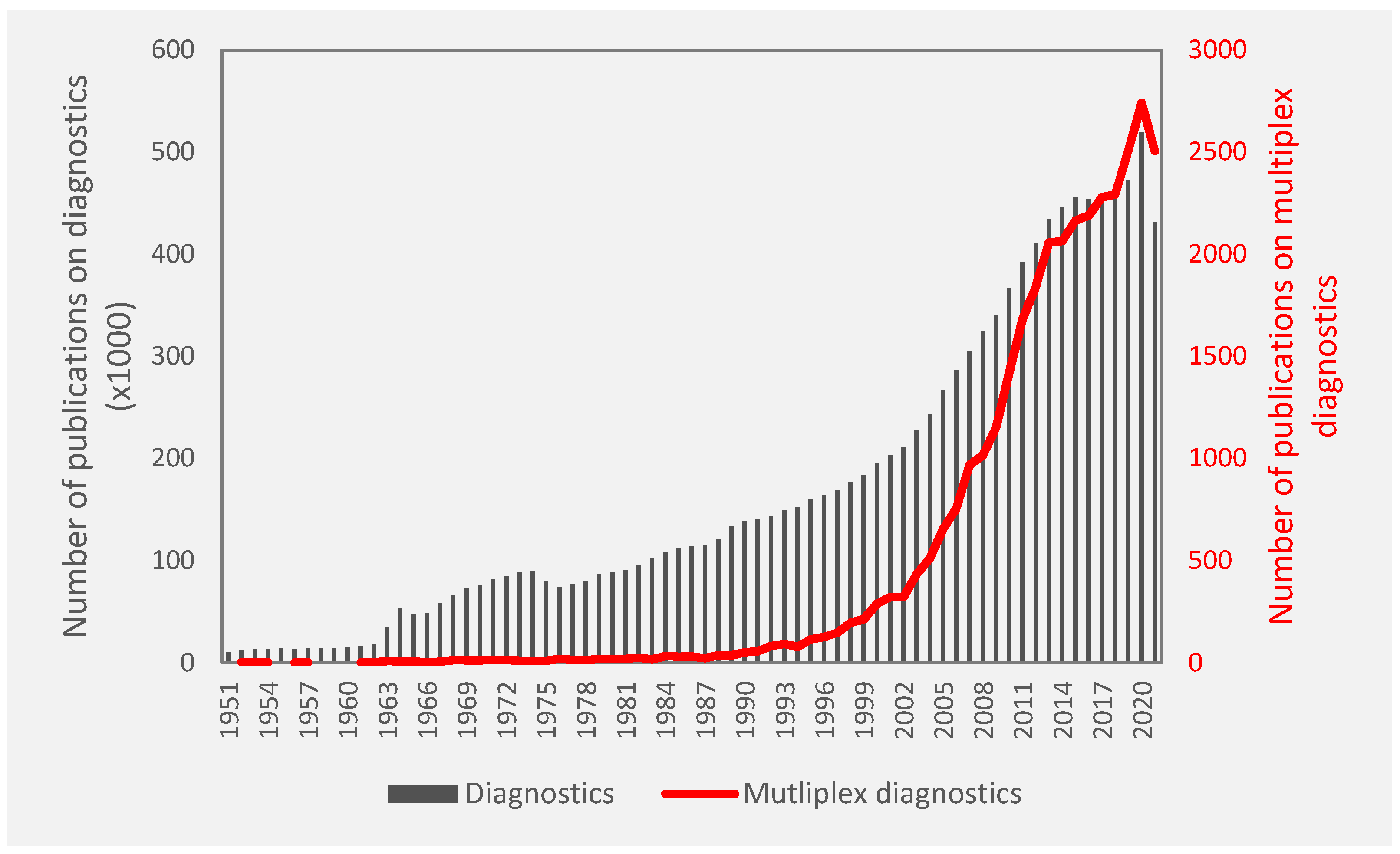 Biosensors 12 00124 g002 Biosensors 12 00124 g002