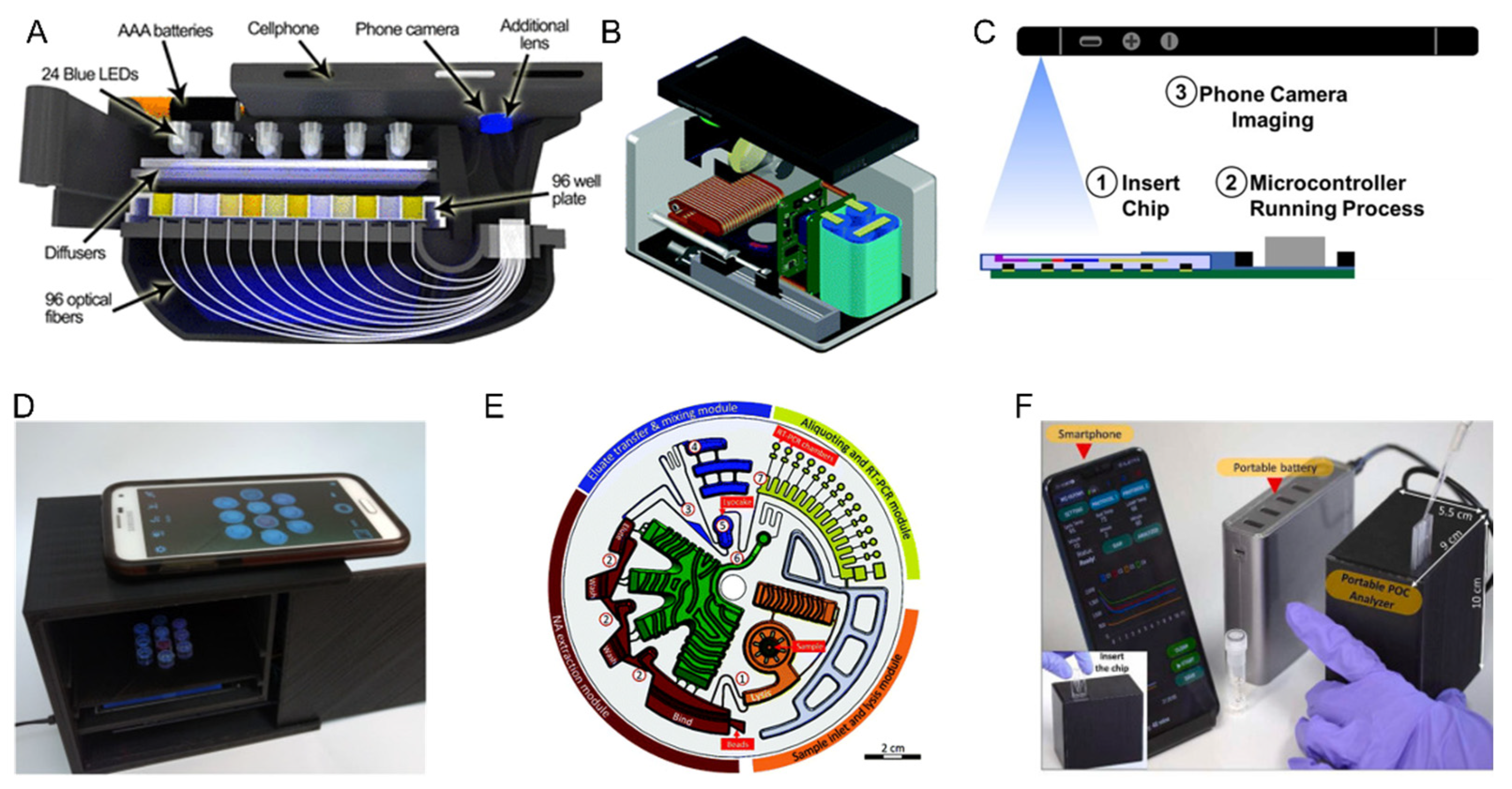 Biosensors 12 00124 g004 Biosensors 12 00124 g004