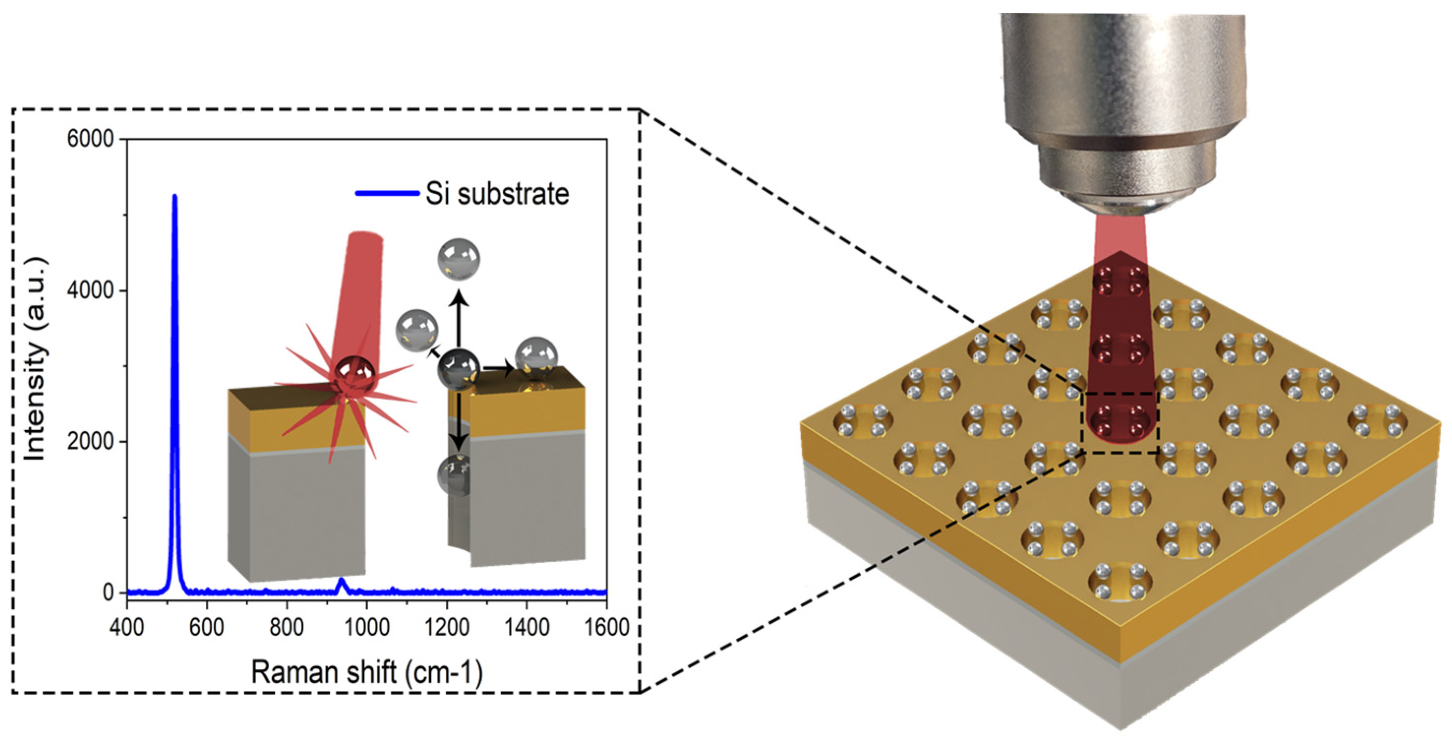 Biosensors 12 00128 g001 550