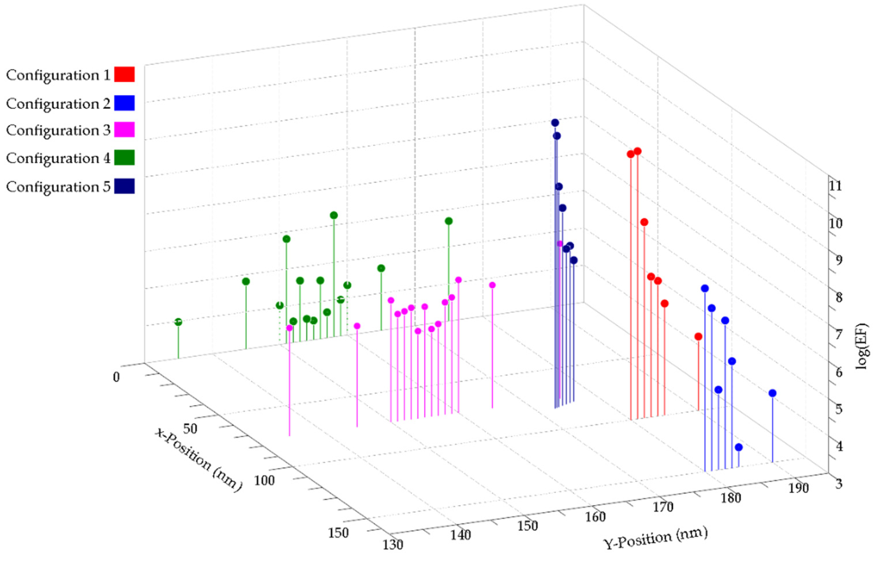 Biosensors 12 00128 g006 550