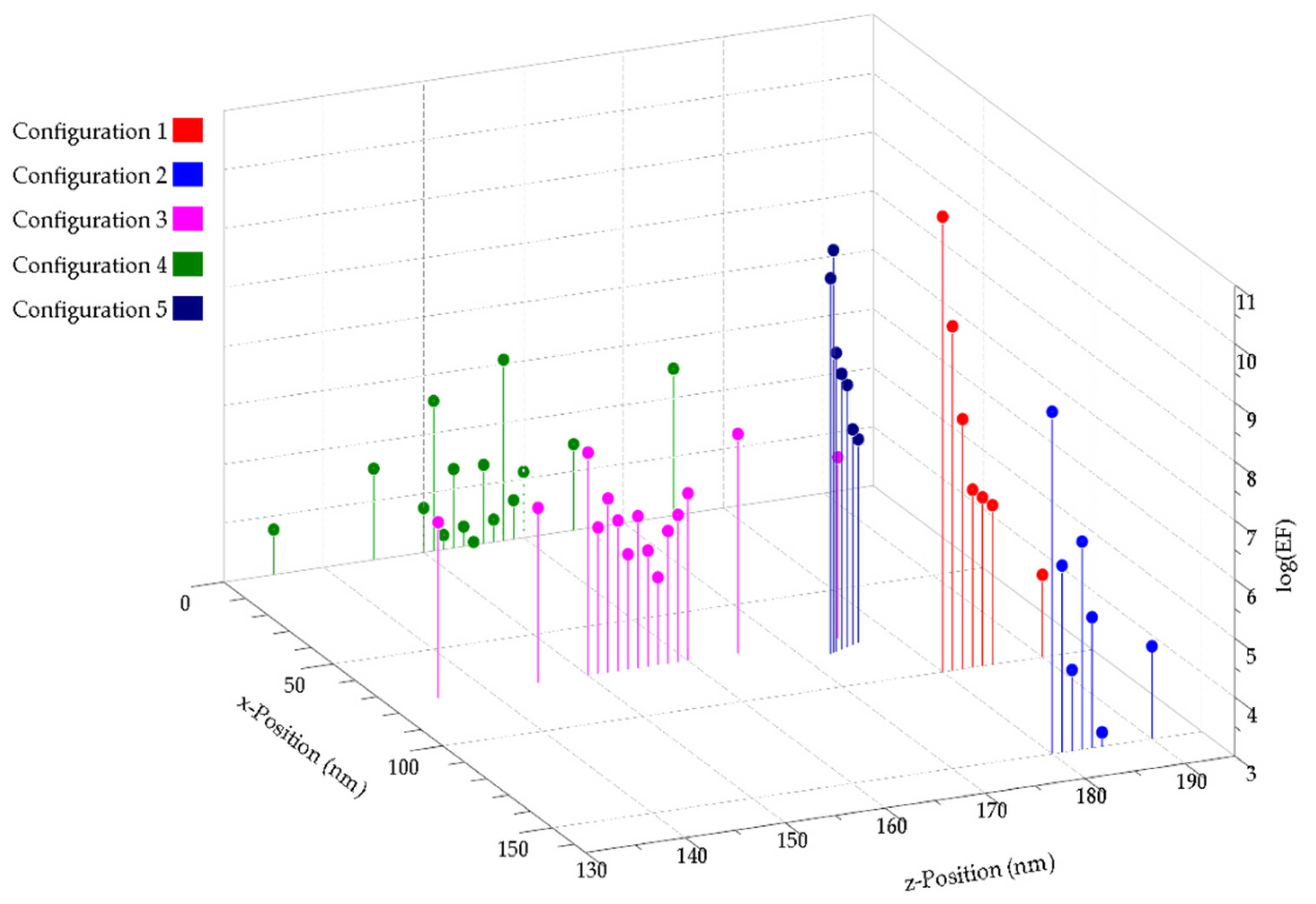 Biosensors 12 00128 g008 550