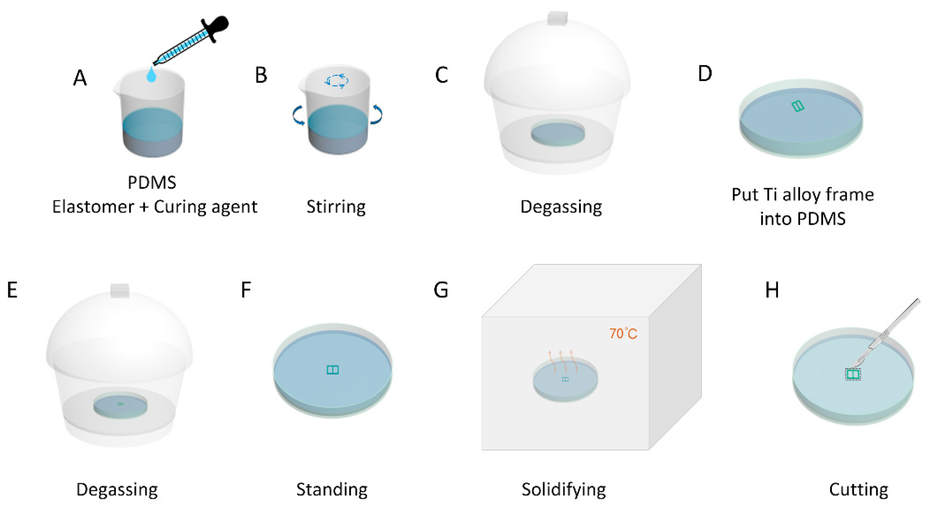 Biosensors 12 00129 g001 550