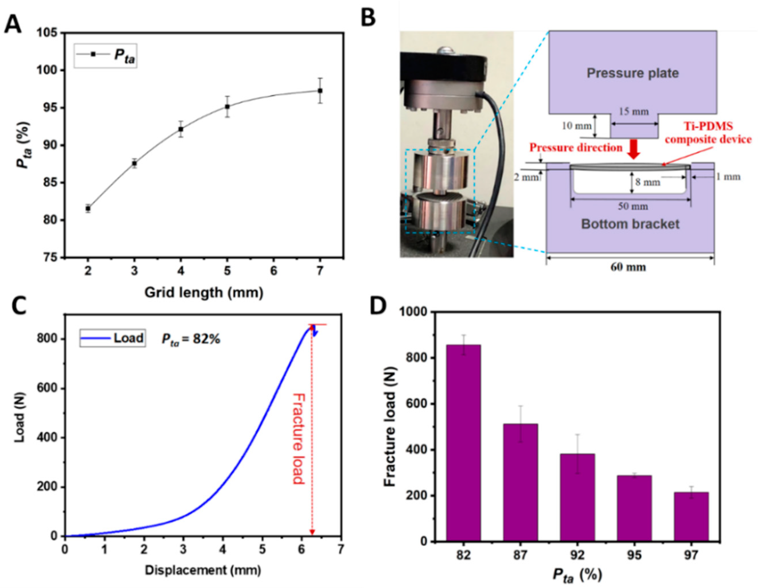 Biosensors 12 00129 g004 550