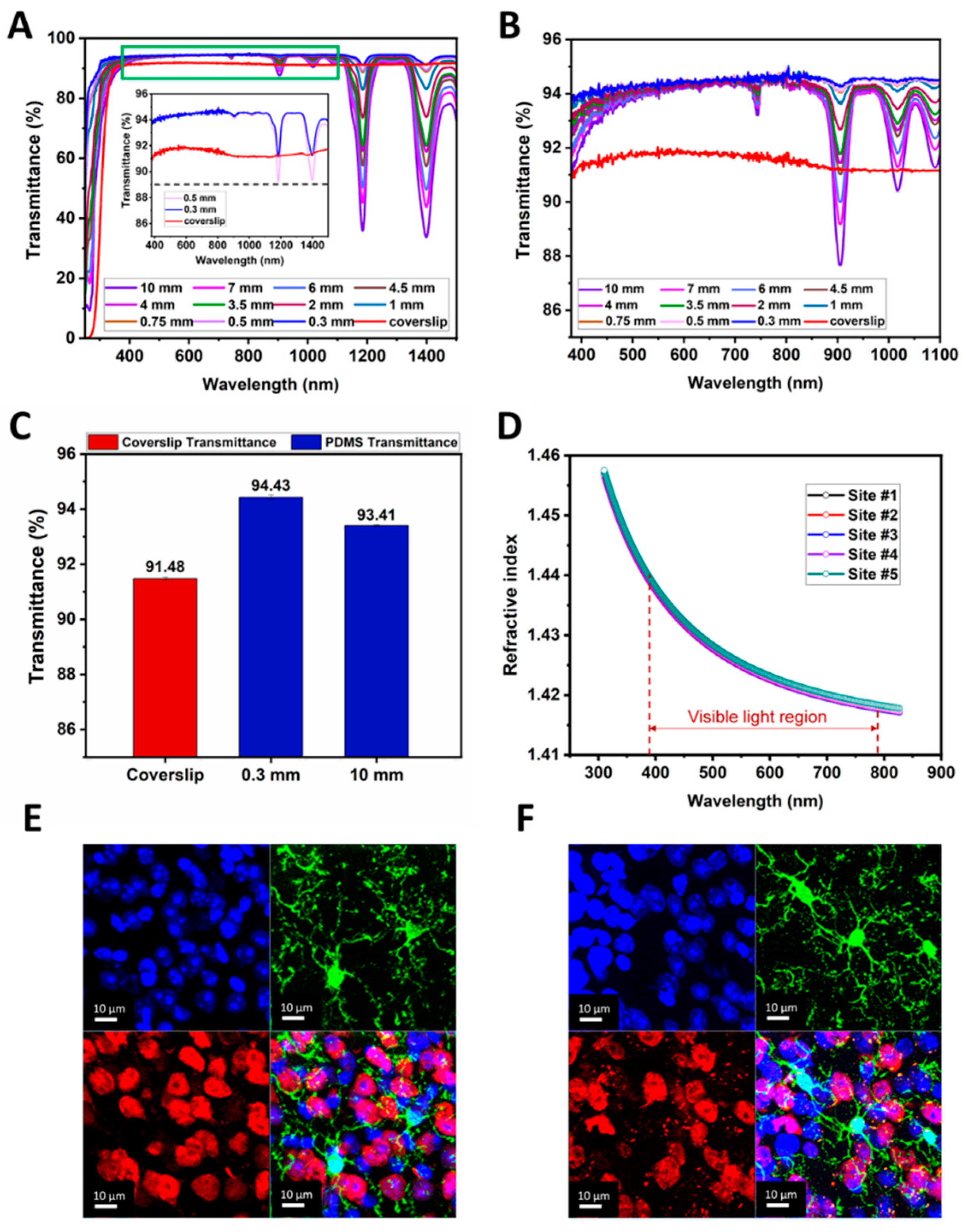Biosensors 12 00129 g005 550