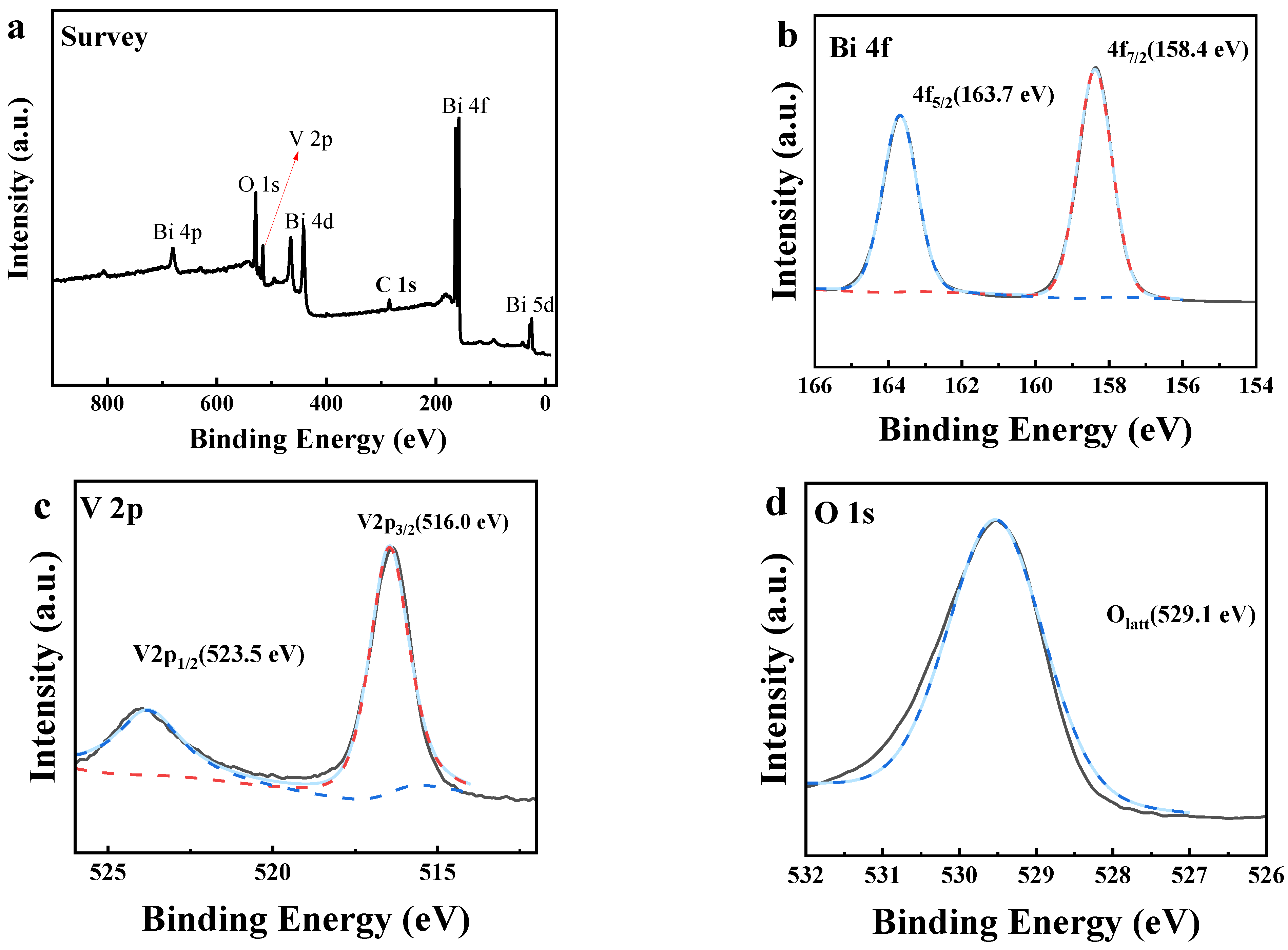 Biosensors 12 00130 g003 Biosensors 12 00130 g003