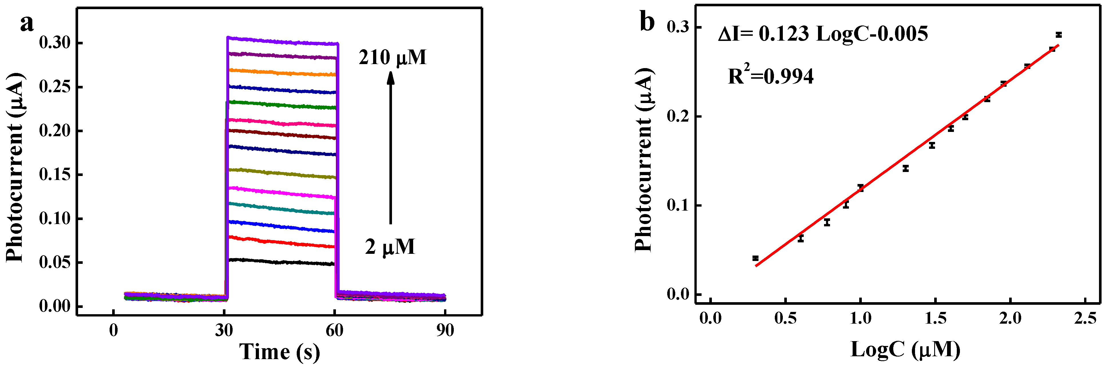 Biosensors 12 00130 g005 Biosensors 12 00130 g005