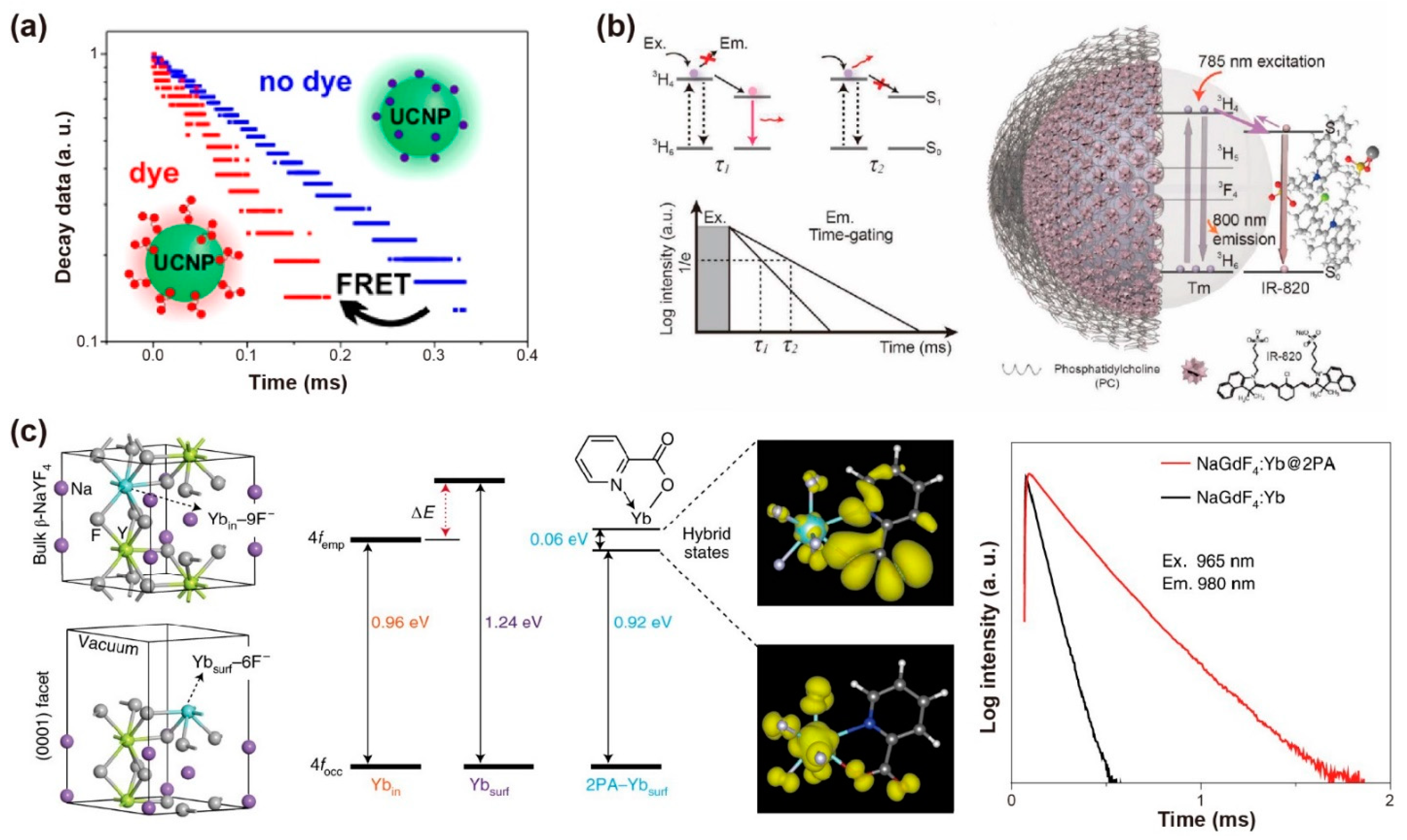 Biosensors 12 00131 g005 550