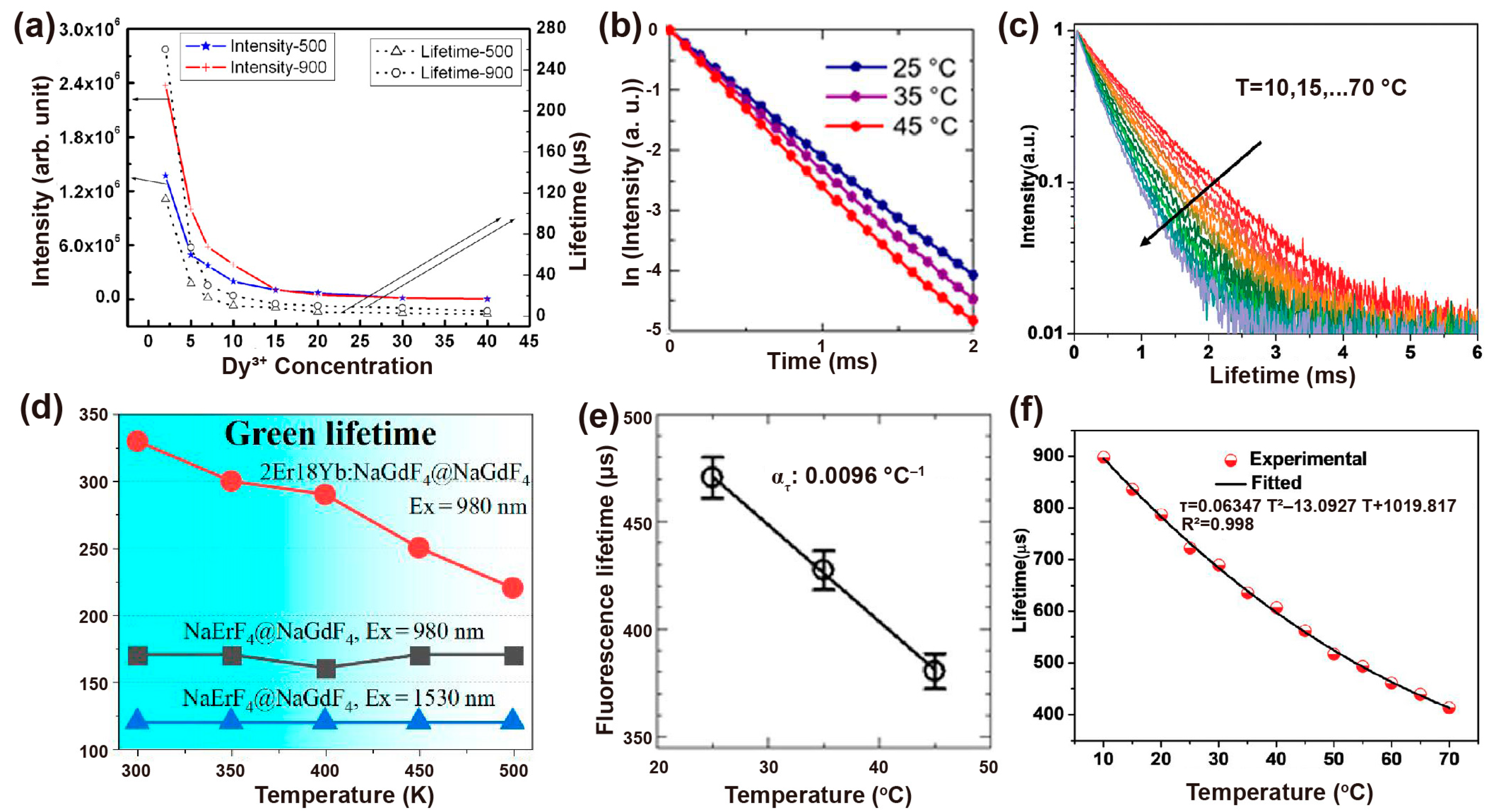 Biosensors 12 00131 g006 550