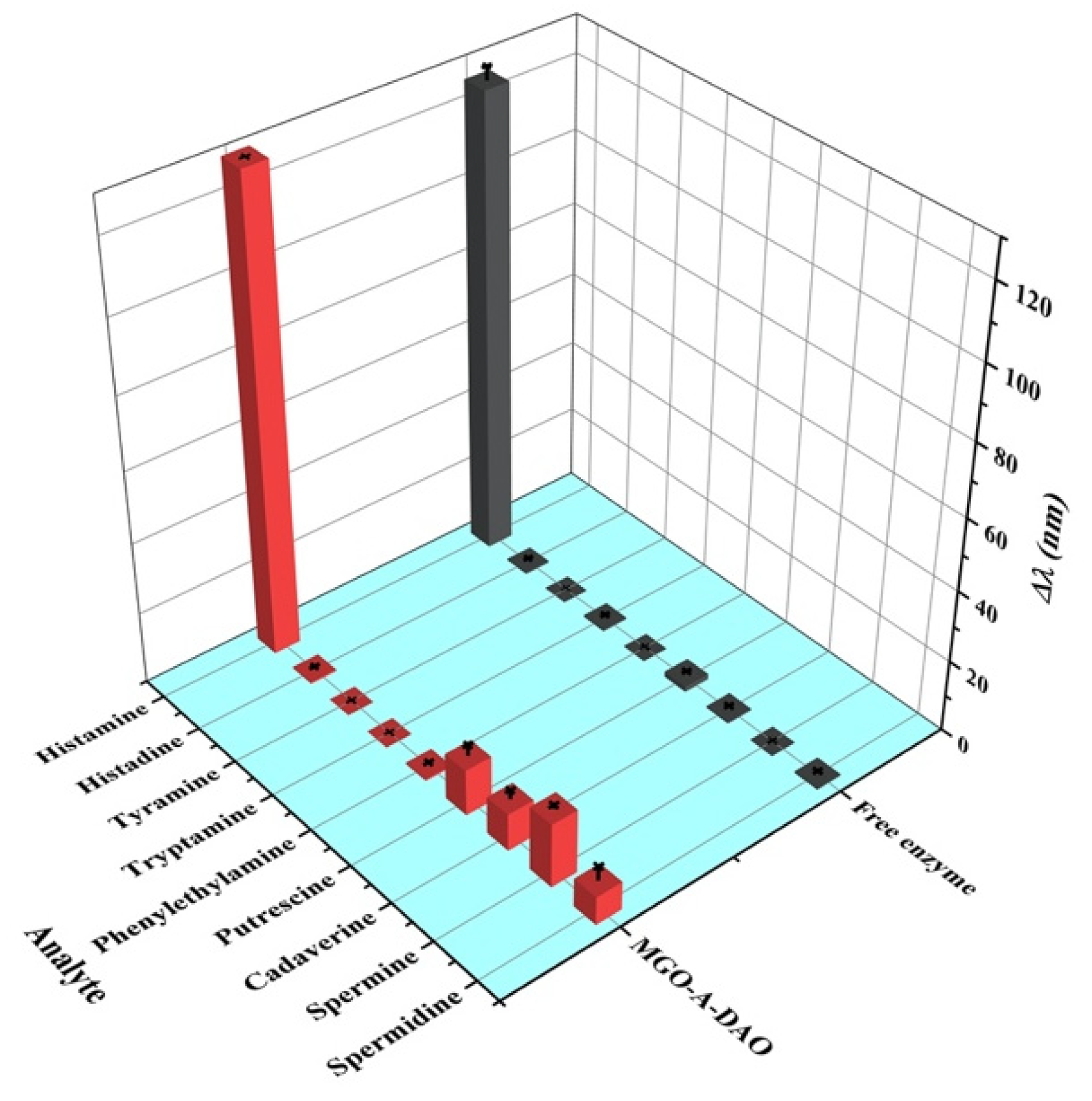 Biosensors 12 00135 g006