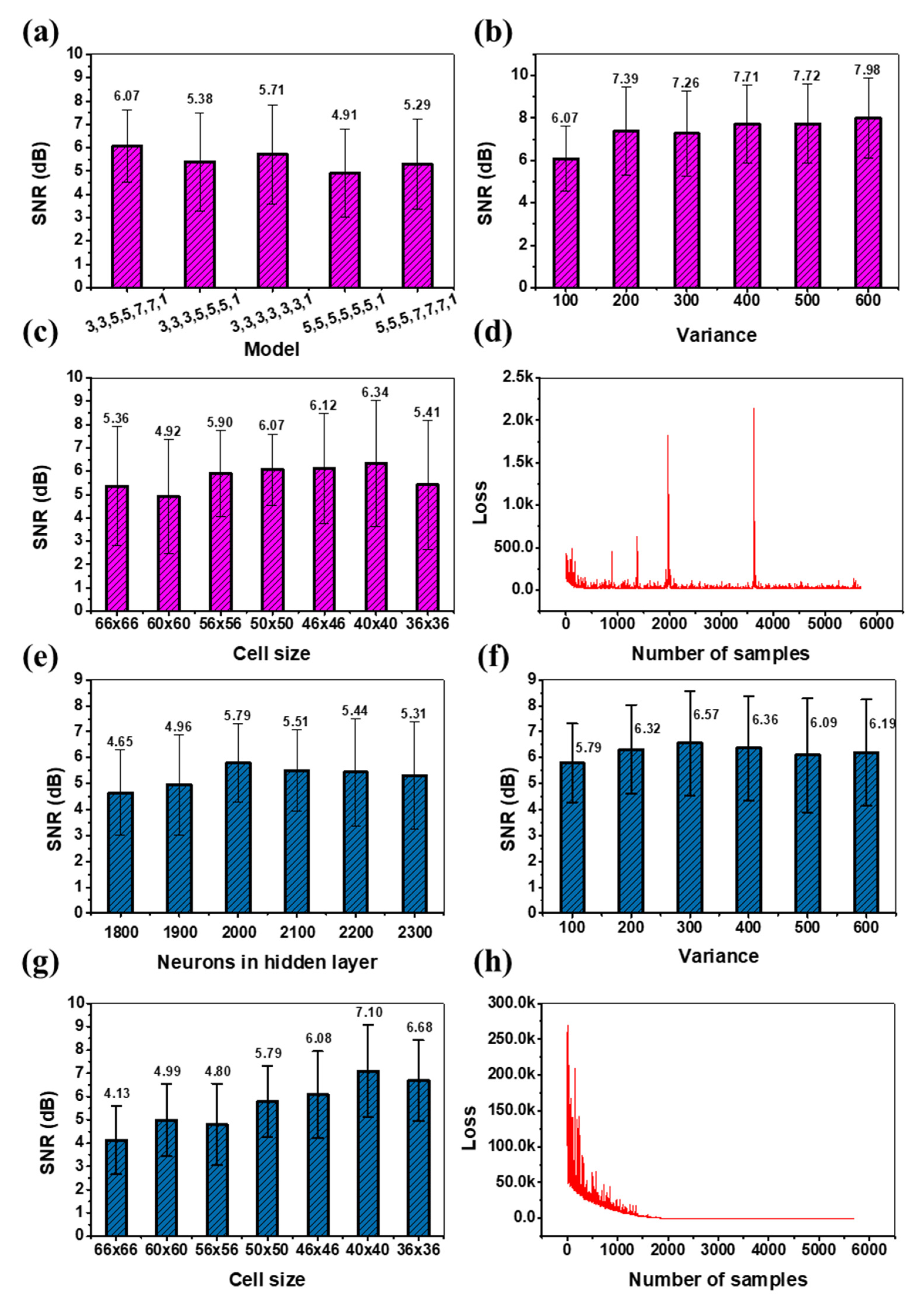 Biosensors 12 00144 g003 Biosensors 12 00144 g003