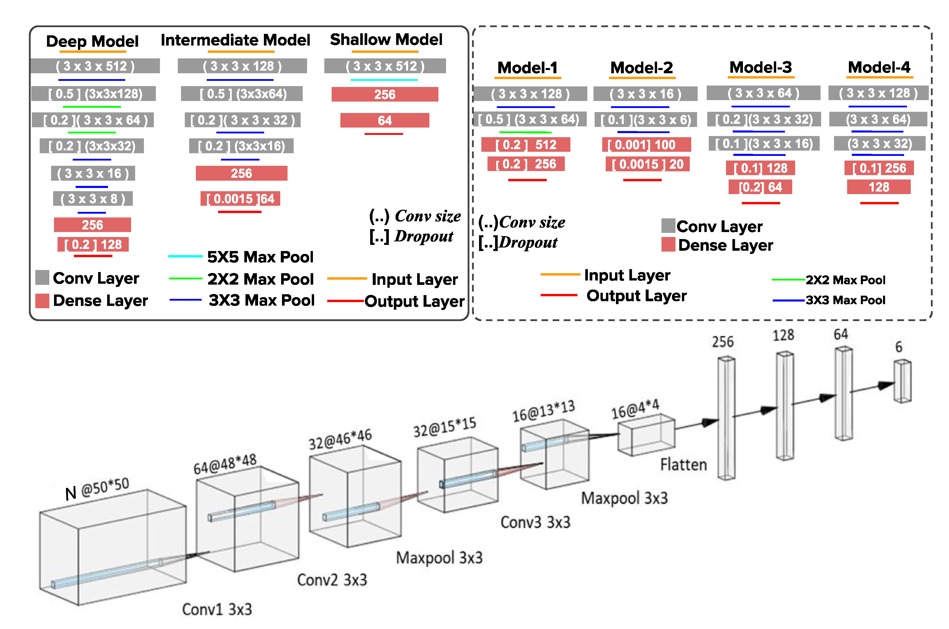 Biosensors 12 00144 g004 Biosensors 12 00144 g004