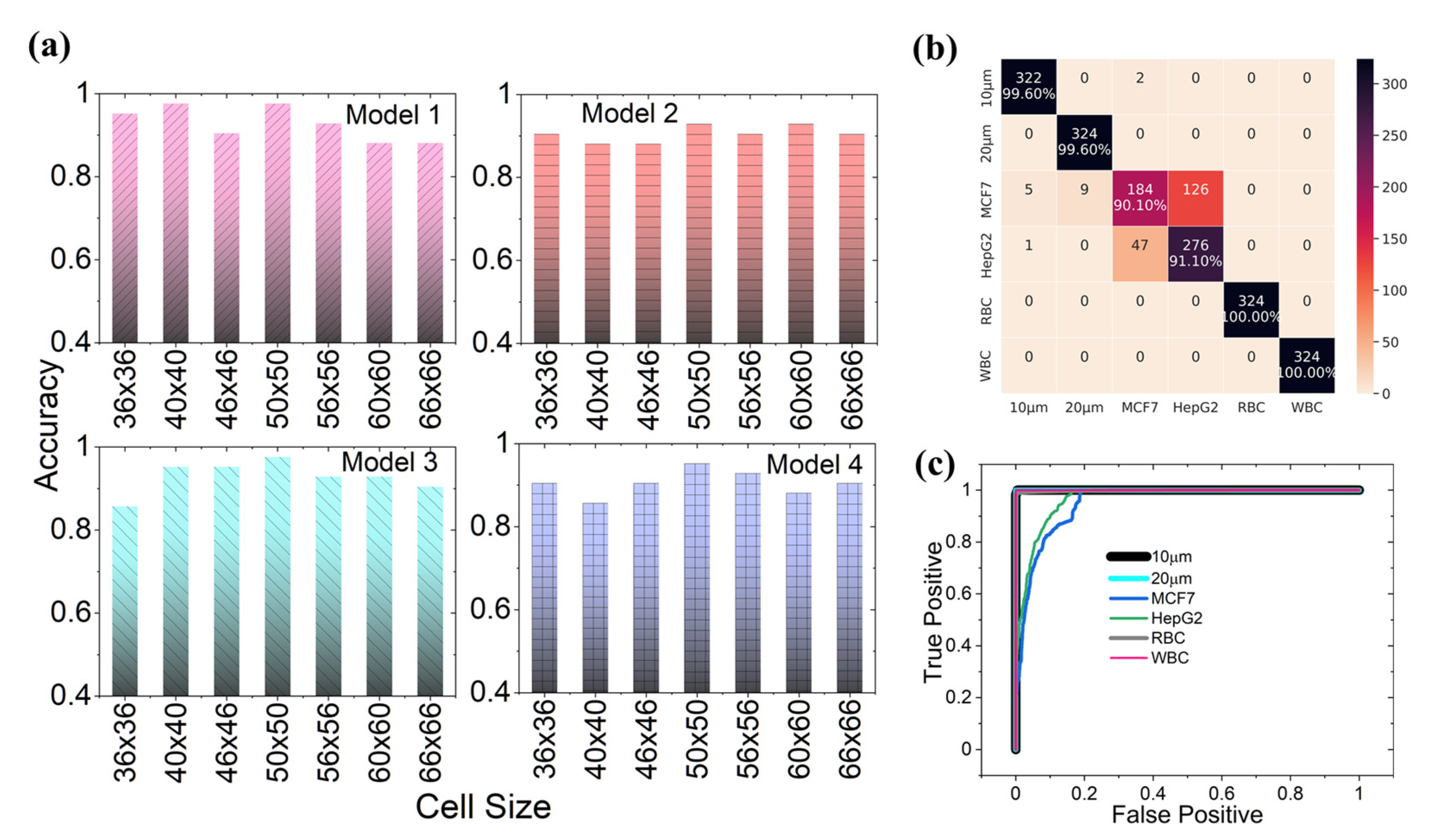 Biosensors 12 00144 g005 Biosensors 12 00144 g005