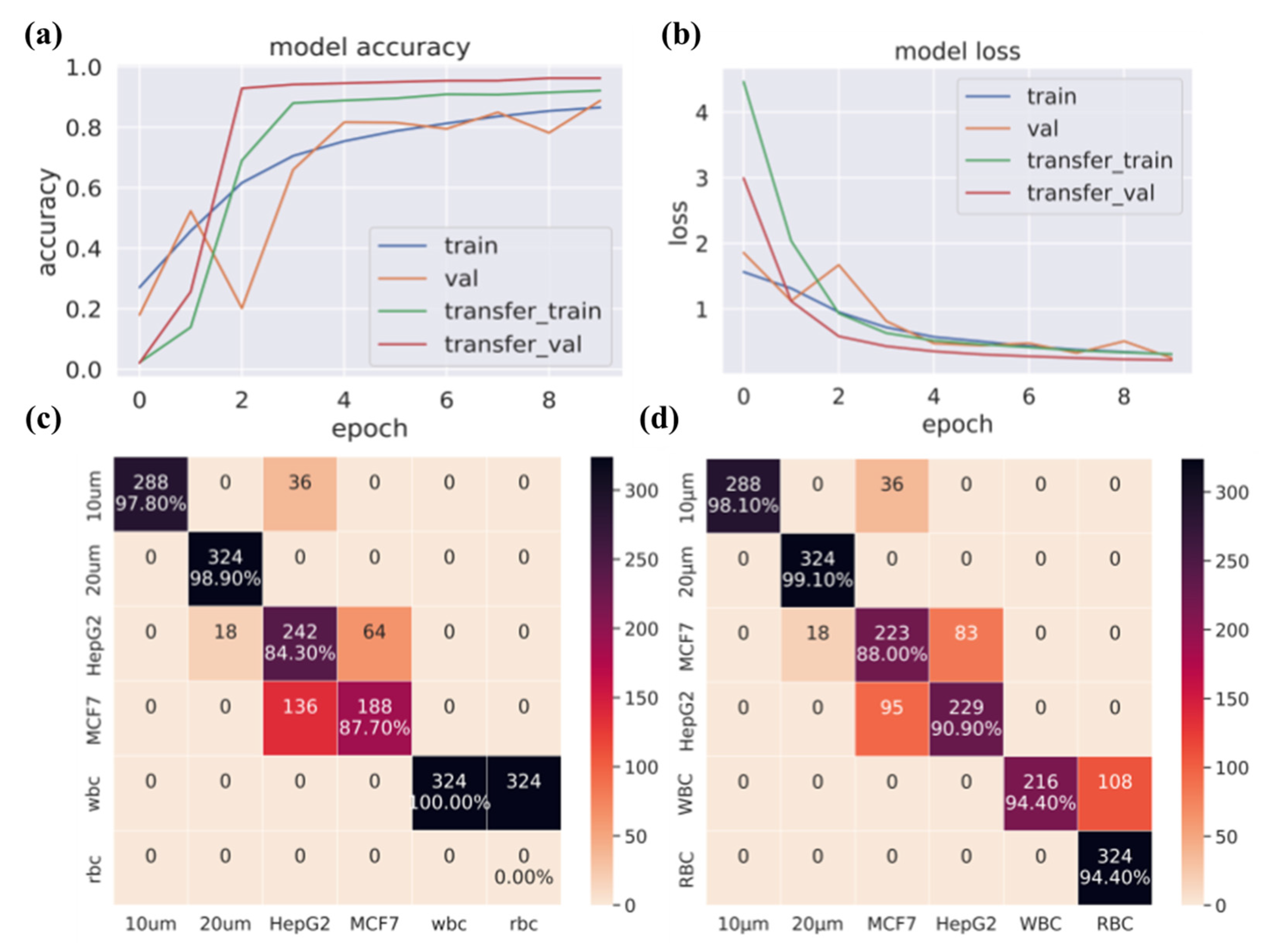 Biosensors 12 00144 g006 Biosensors 12 00144 g006