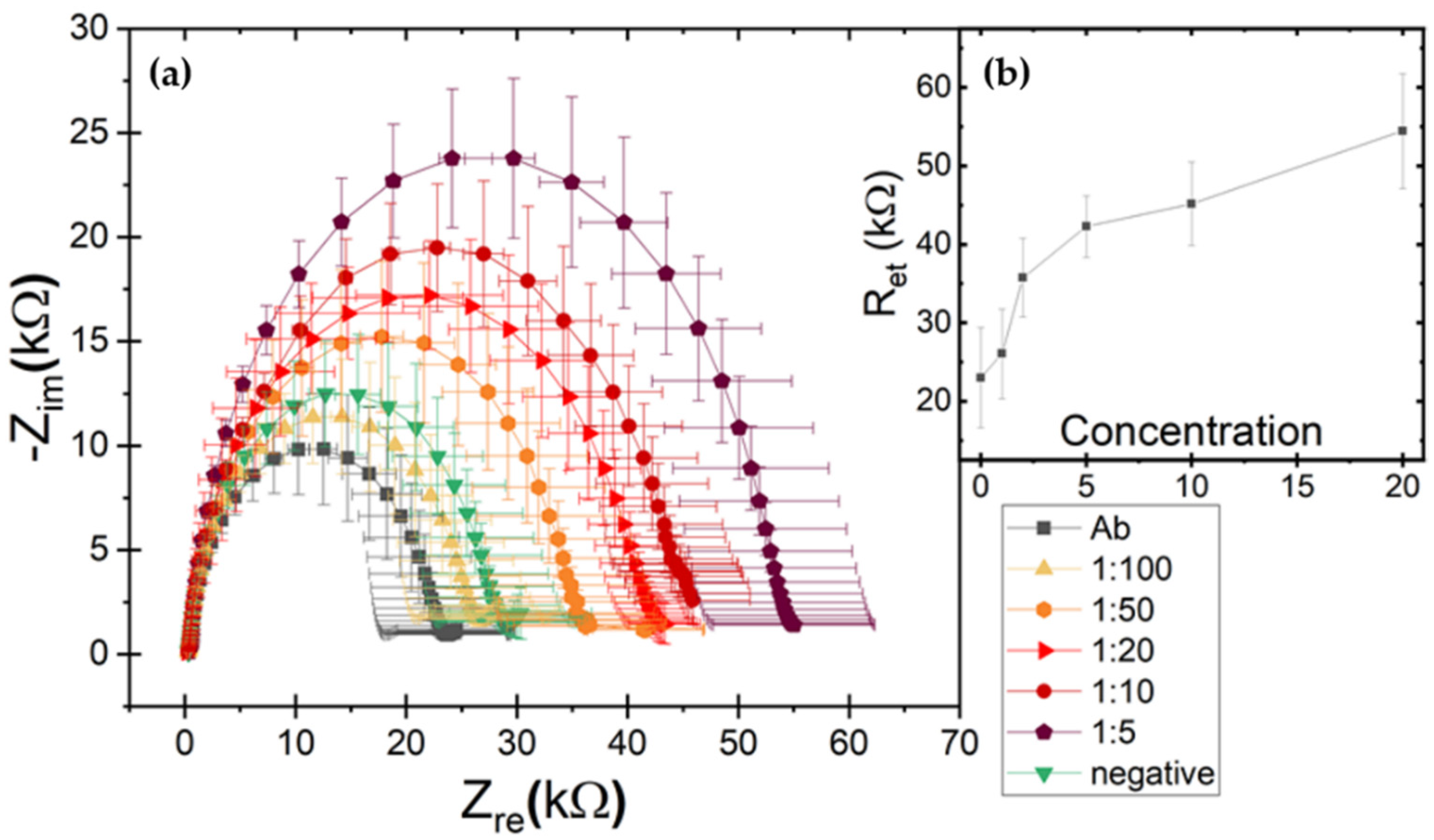 Biosensors 12 00147 g004 550