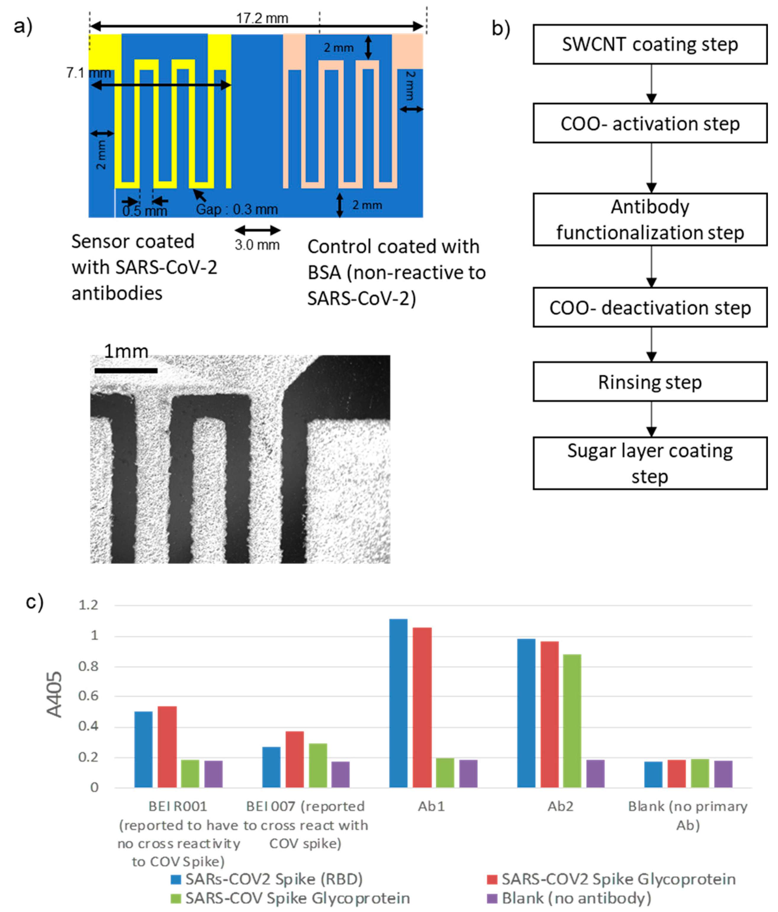 Biosensors 12 00149 g003 550