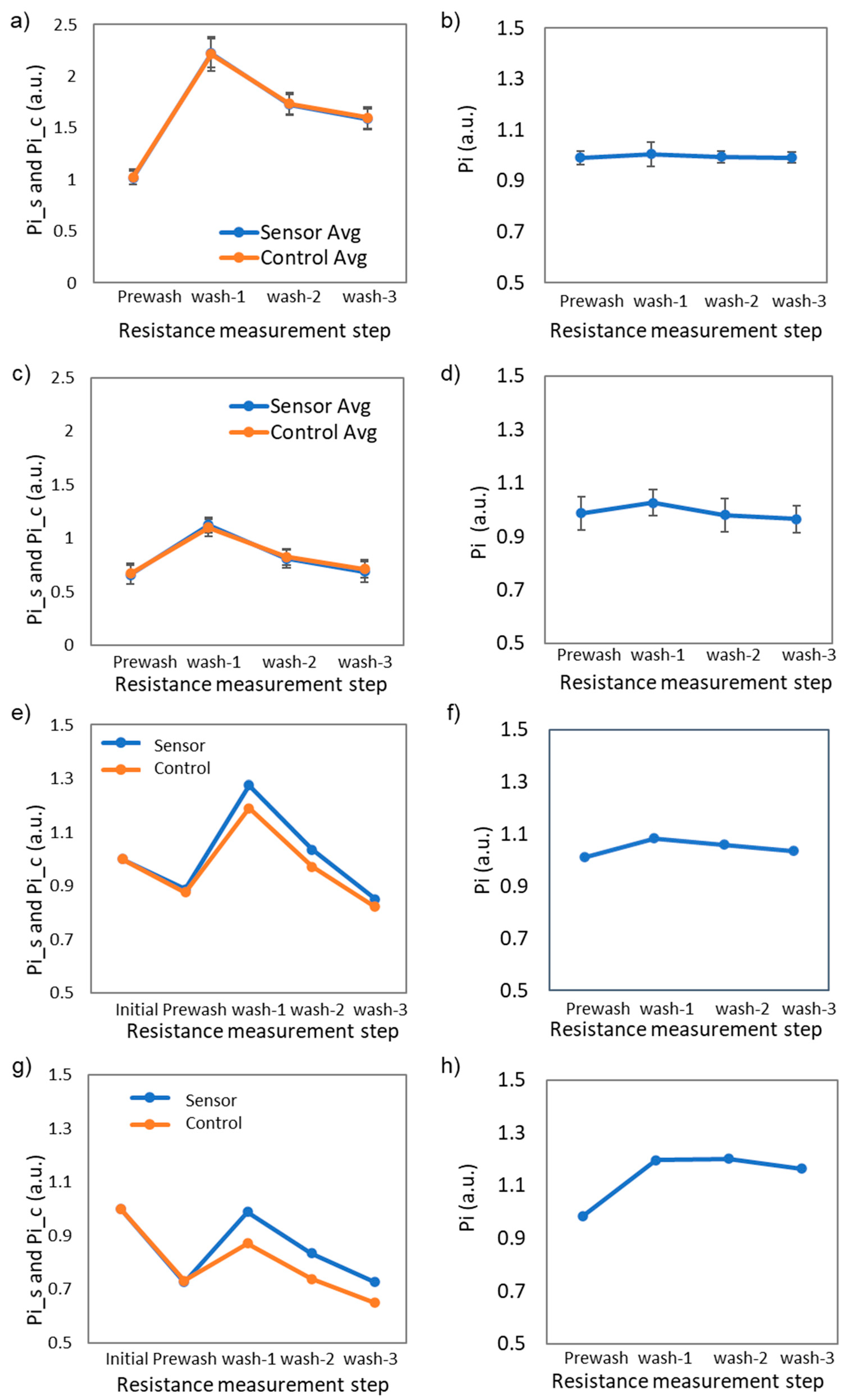 Biosensors 12 00149 g004 550