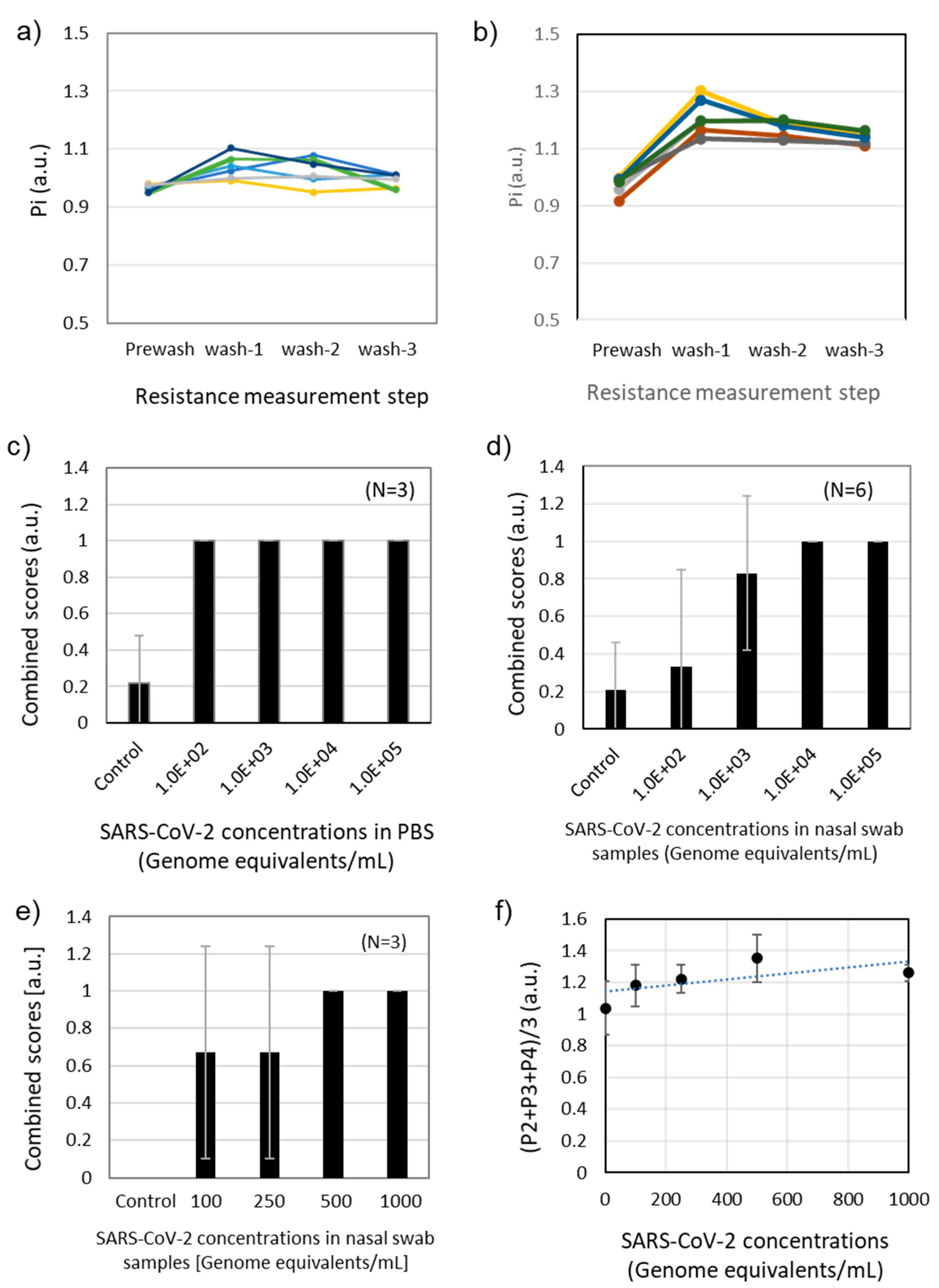 Biosensors 12 00149 g005 550