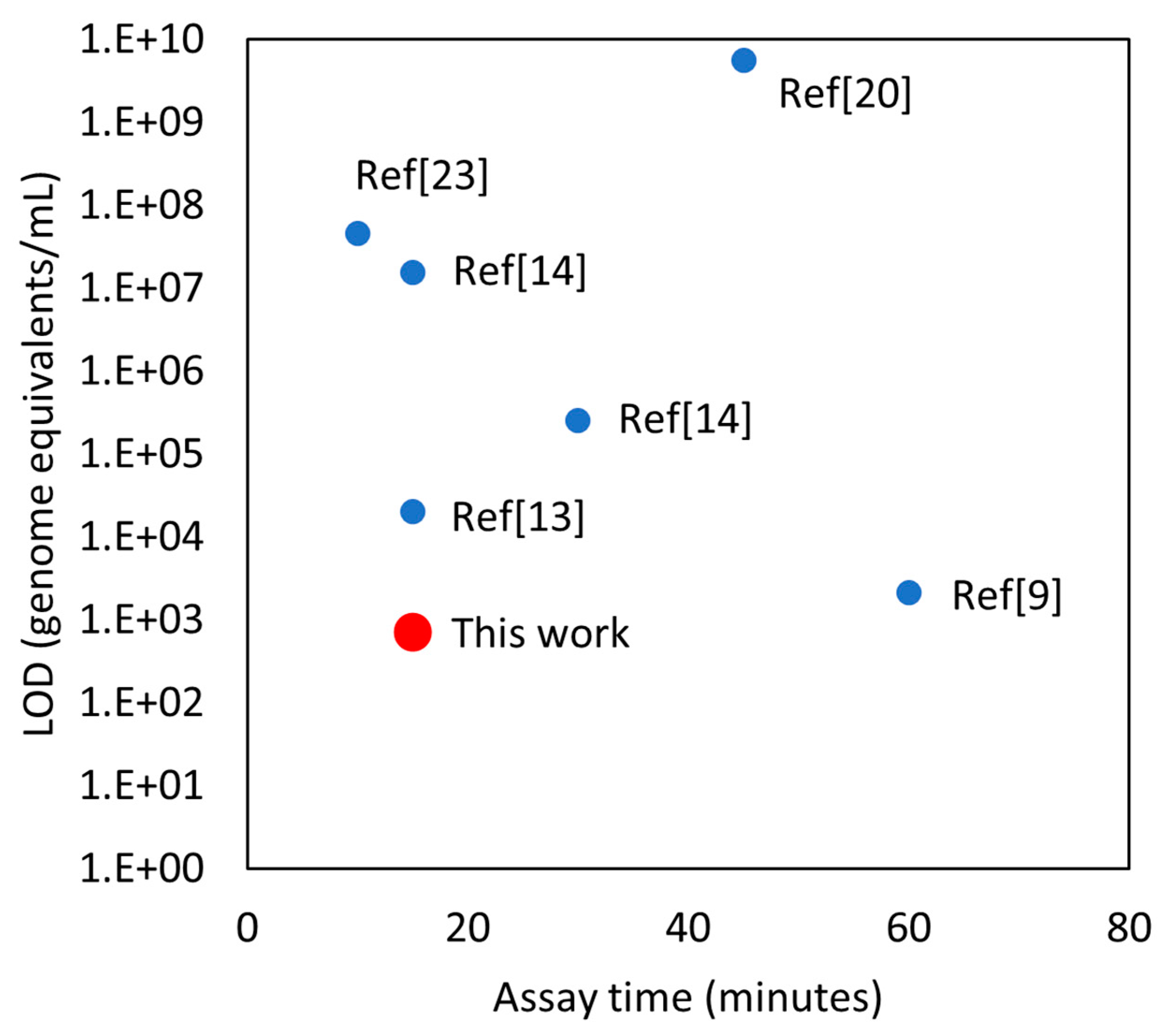 Biosensors 12 00149 g007 550