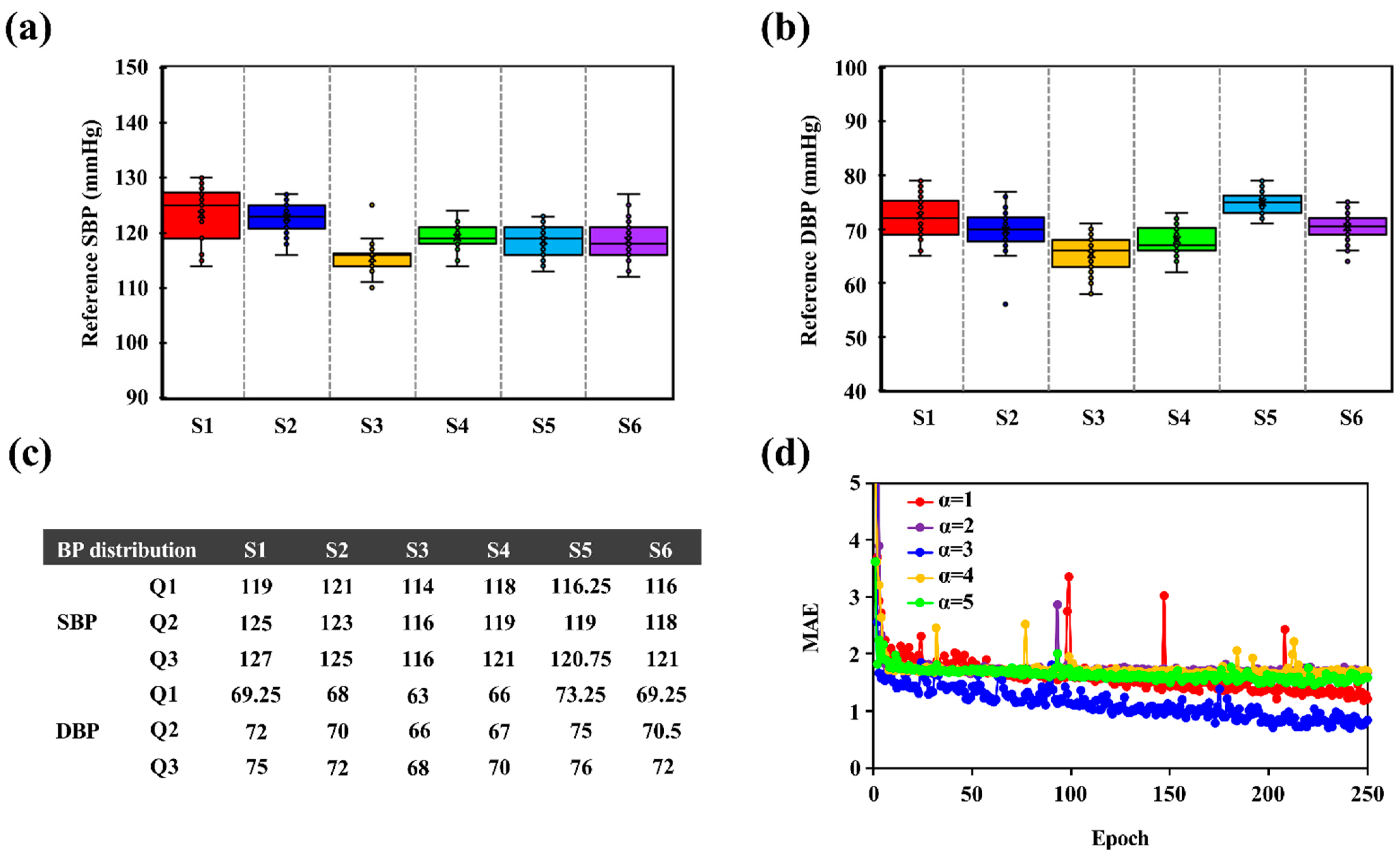 Biosensors 12 00150 g004 Biosensors 12 00150 g004