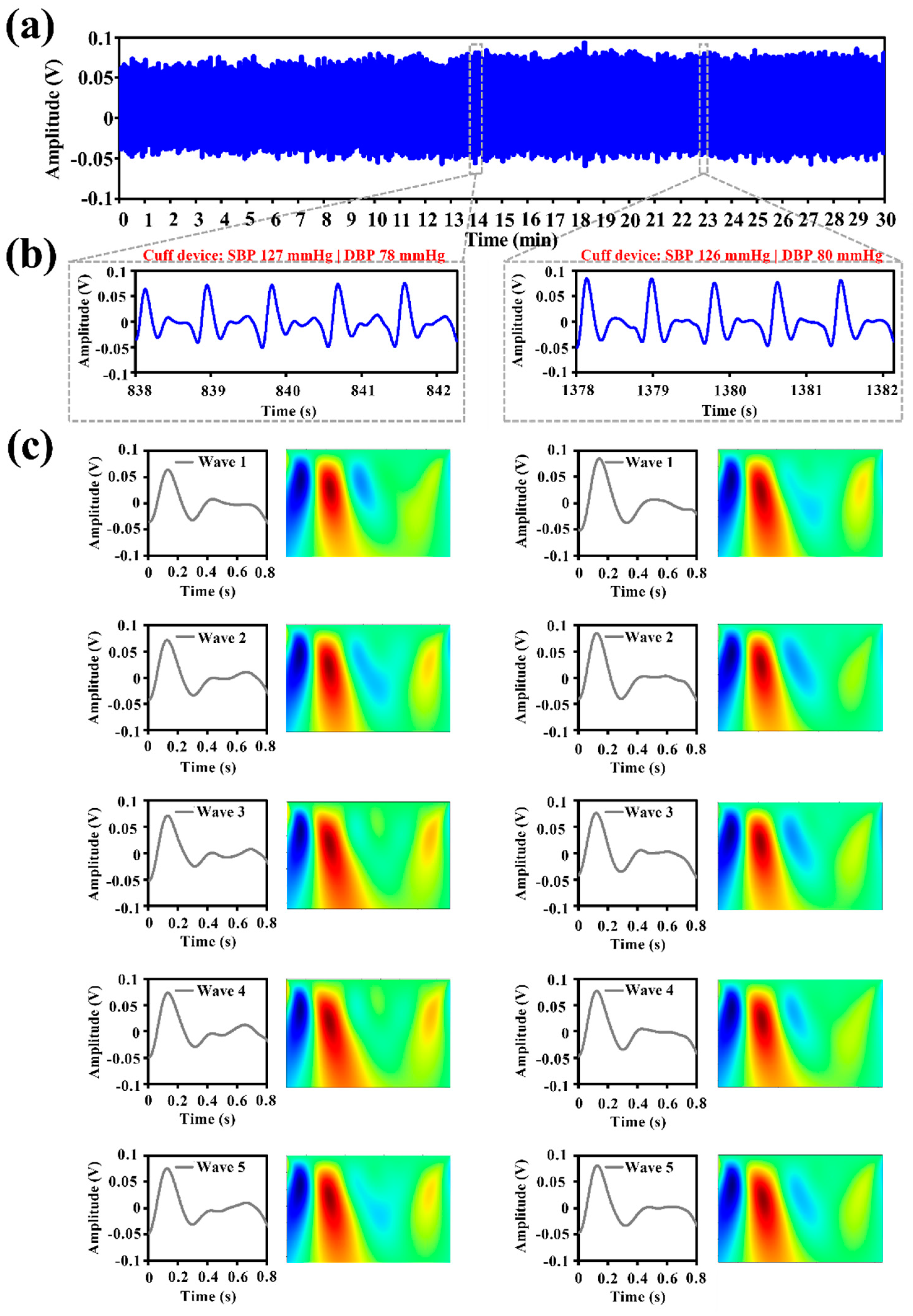 Biosensors 12 00150 g005 Biosensors 12 00150 g005