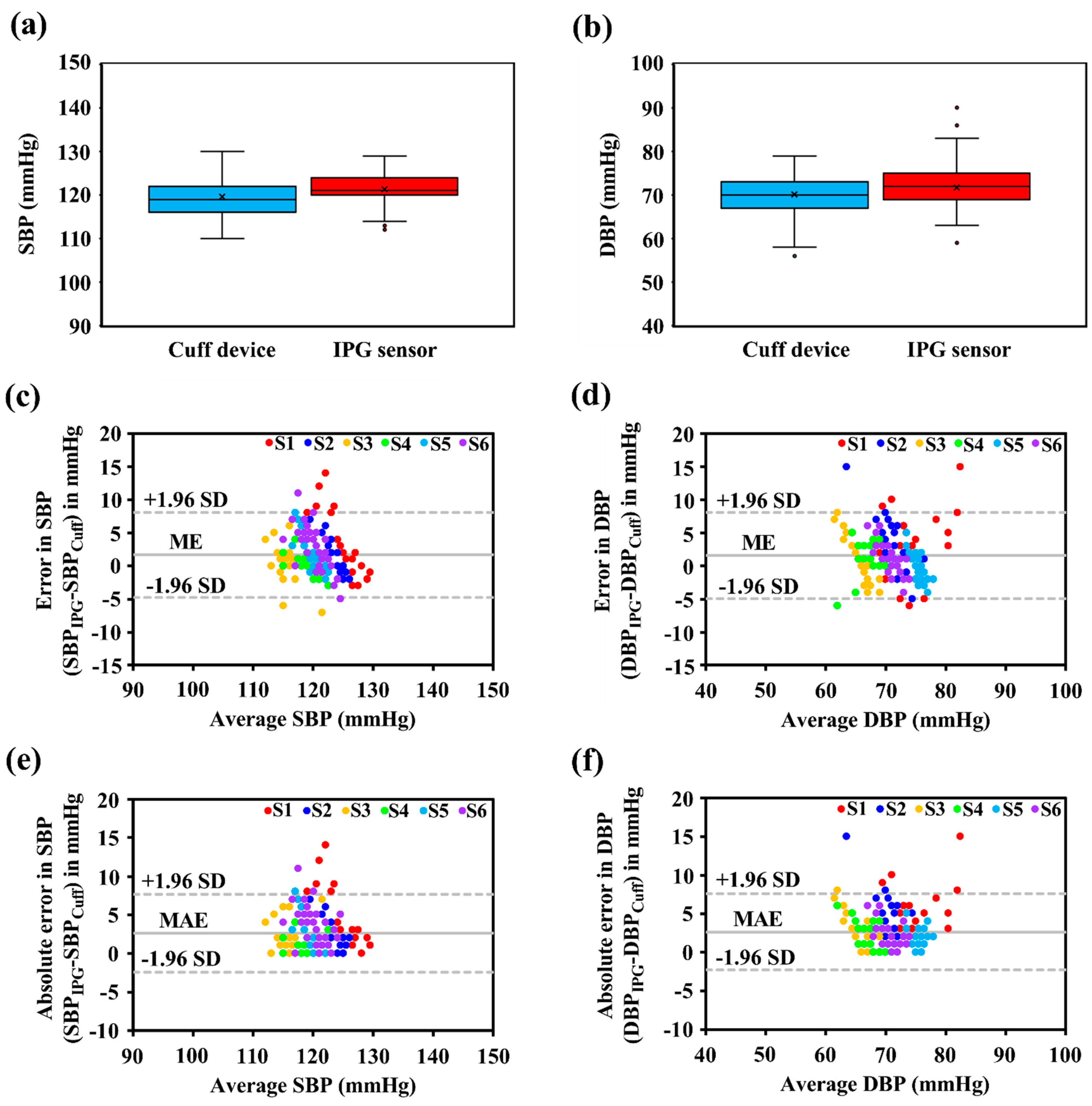 Biosensors 12 00150 g006 Biosensors 12 00150 g006
