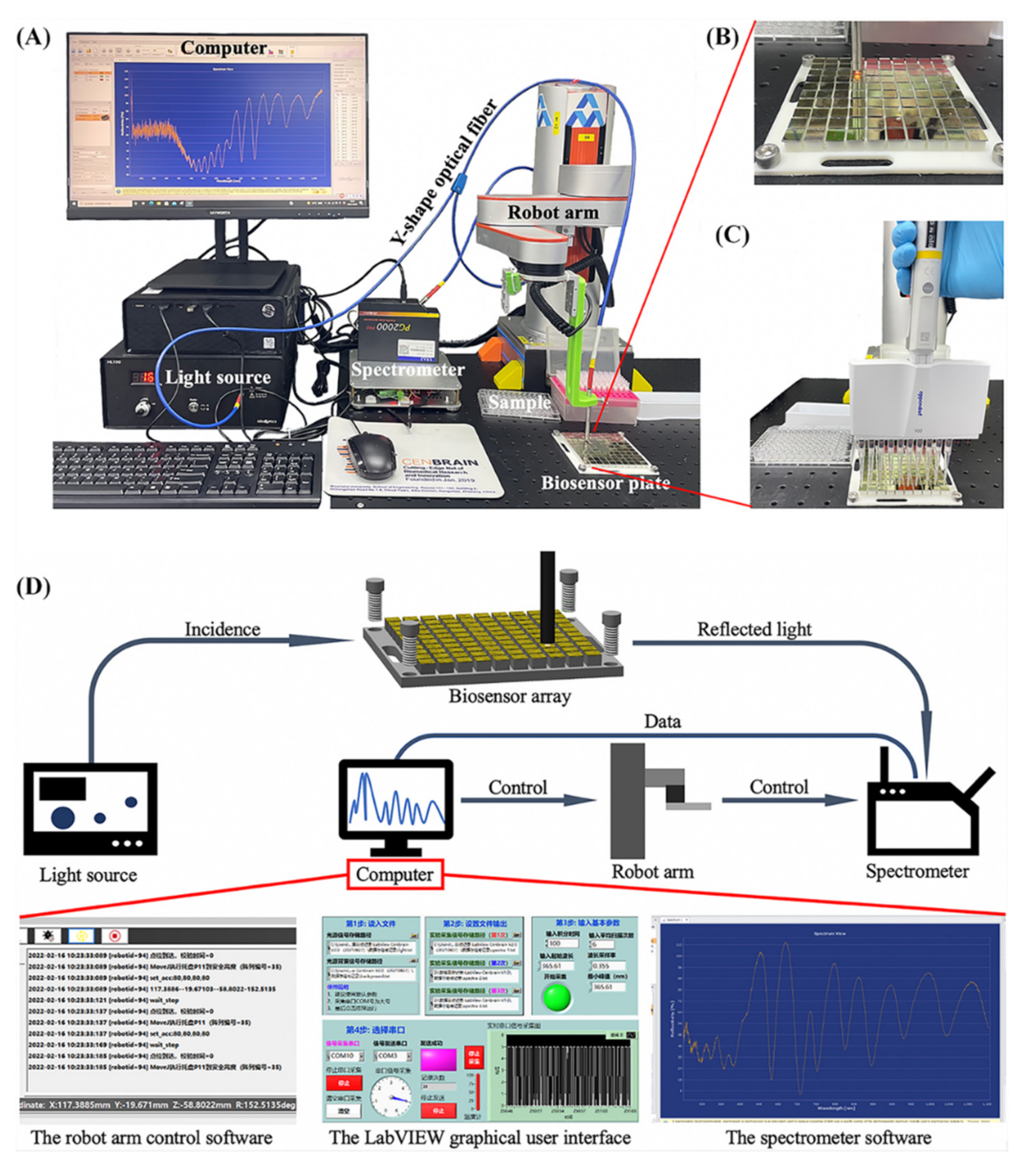 Biosensors 12 00151 g002 550