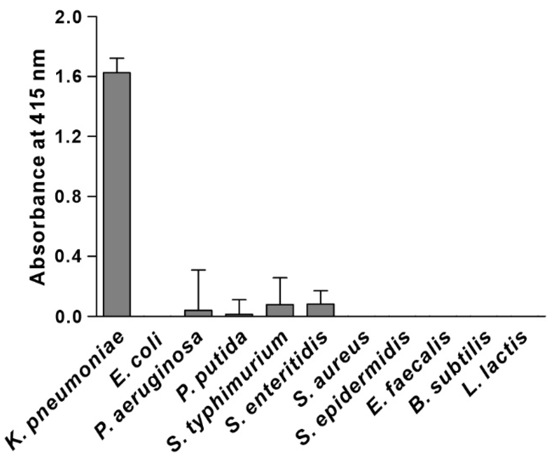 Biosensors 12 00153 g002 Biosensors 12 00153 g002