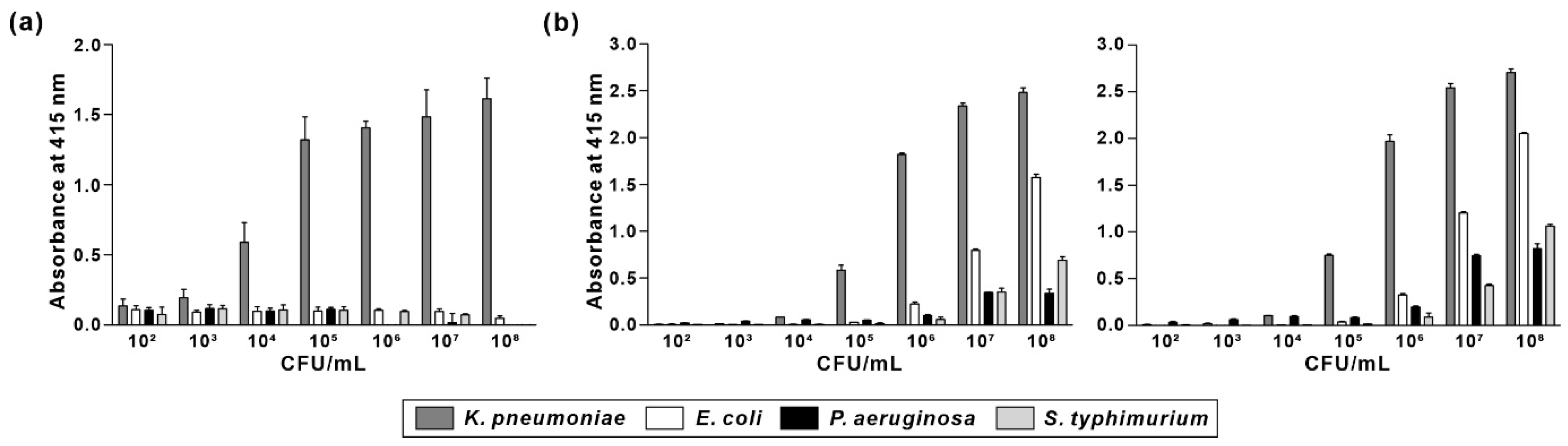 Biosensors 12 00153 g007 Biosensors 12 00153 g007