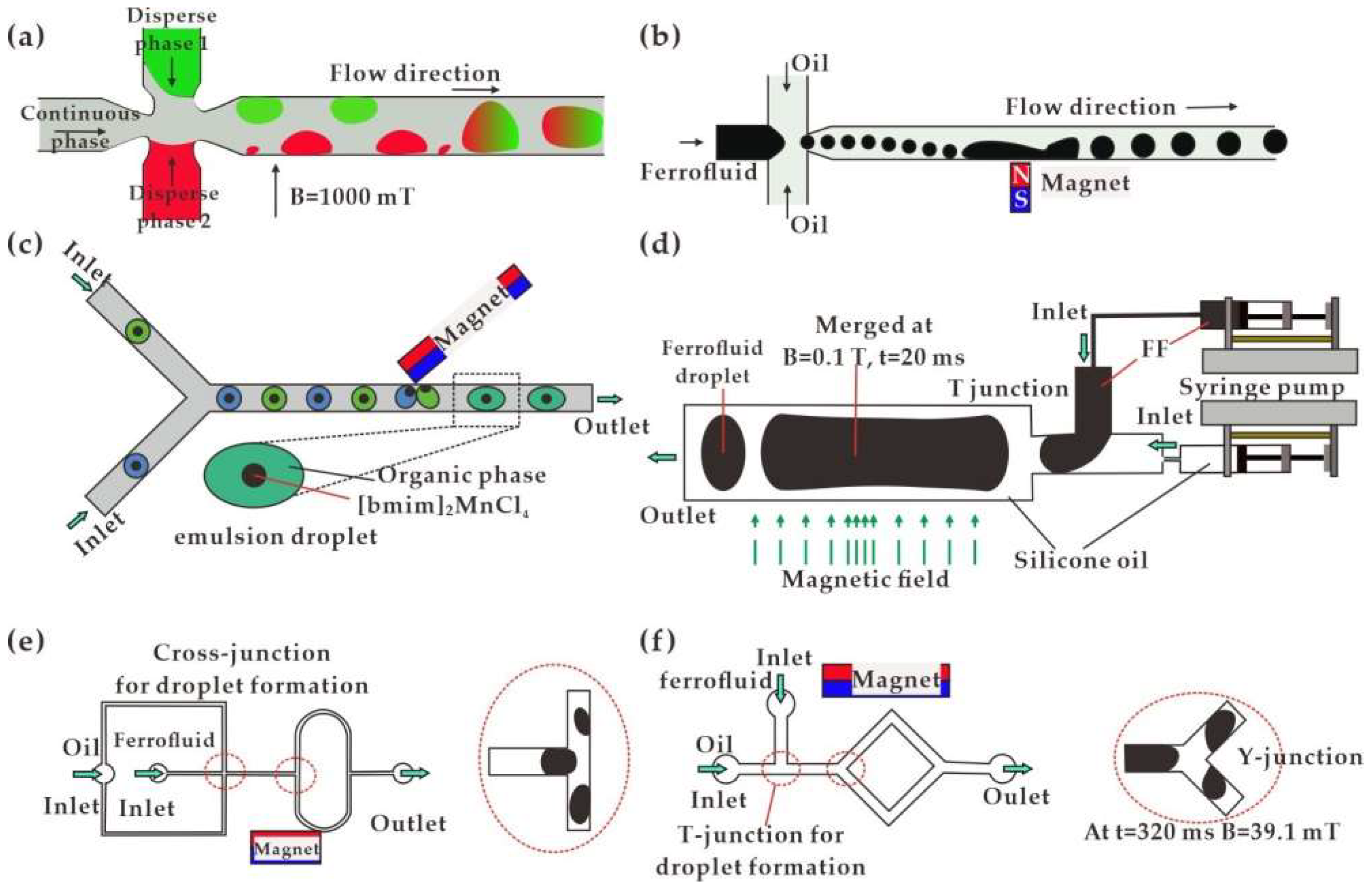Biosensors 12 00156 g005 Biosensors 12 00156 g005