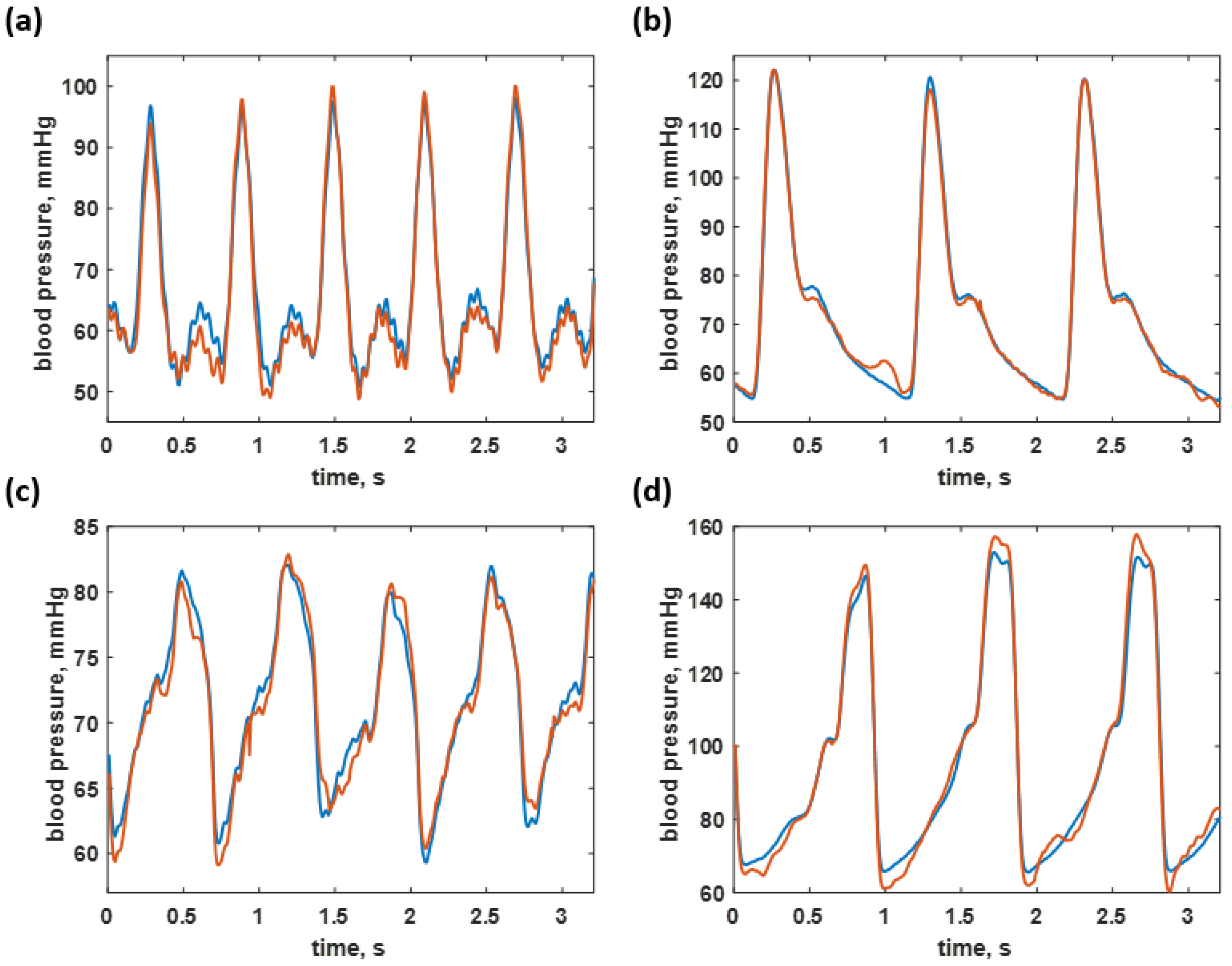 Biosensors 12 00159 g009 550