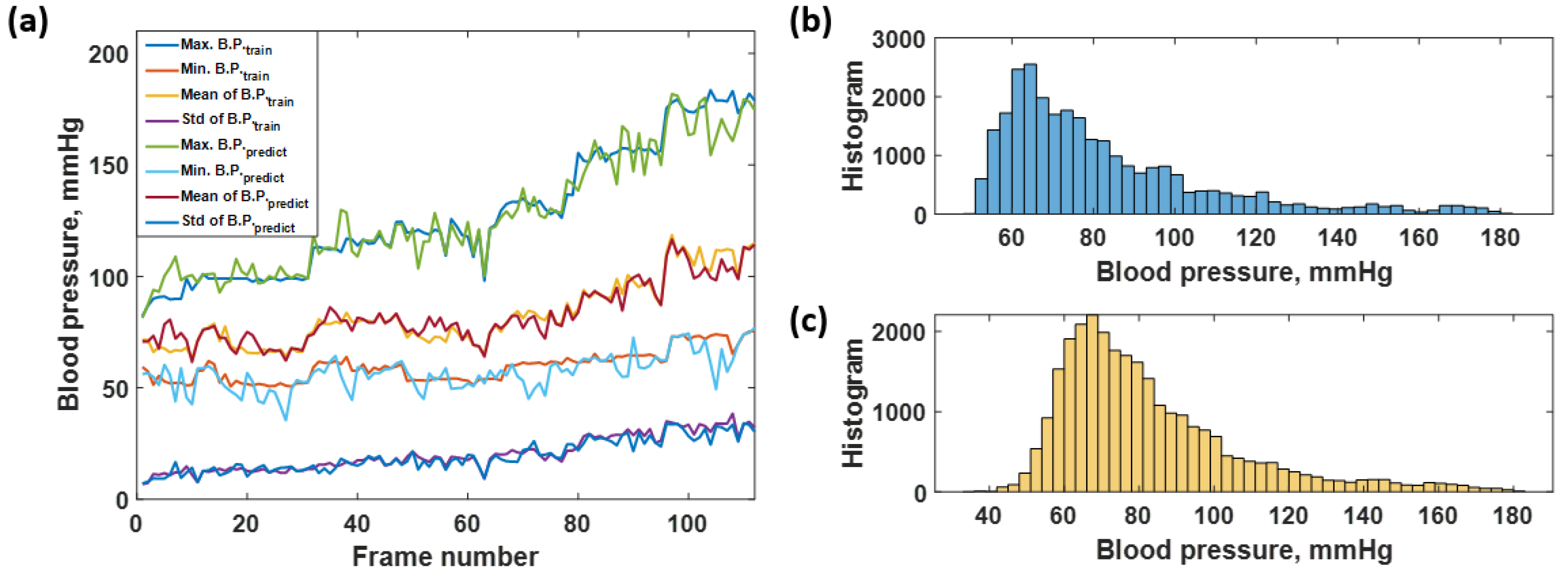 Biosensors 12 00159 g011 550