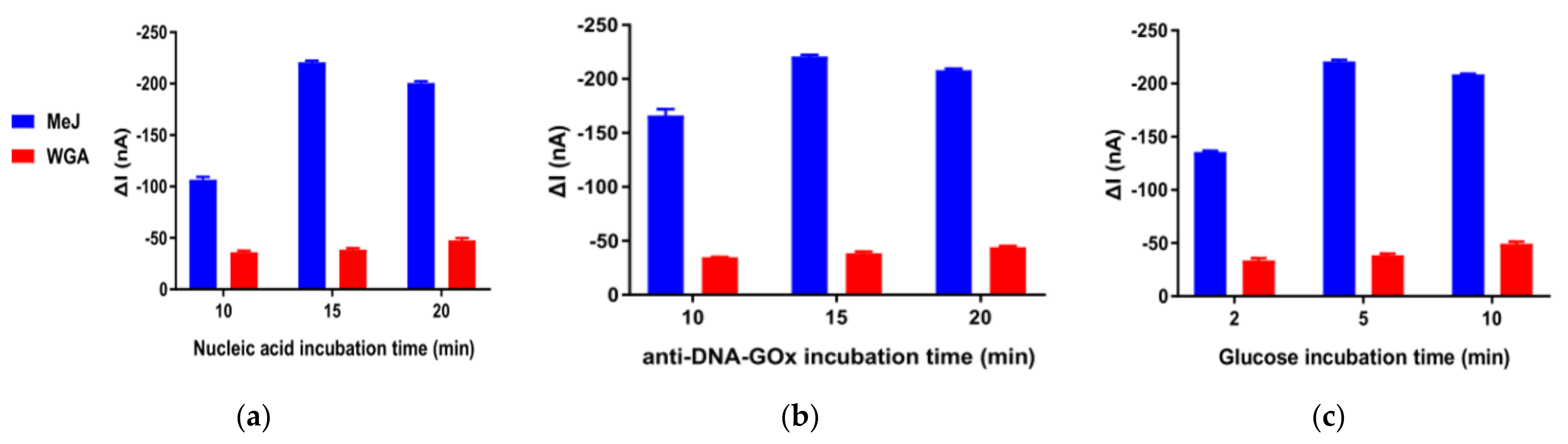 Biosensors 12 00162 g004 550
