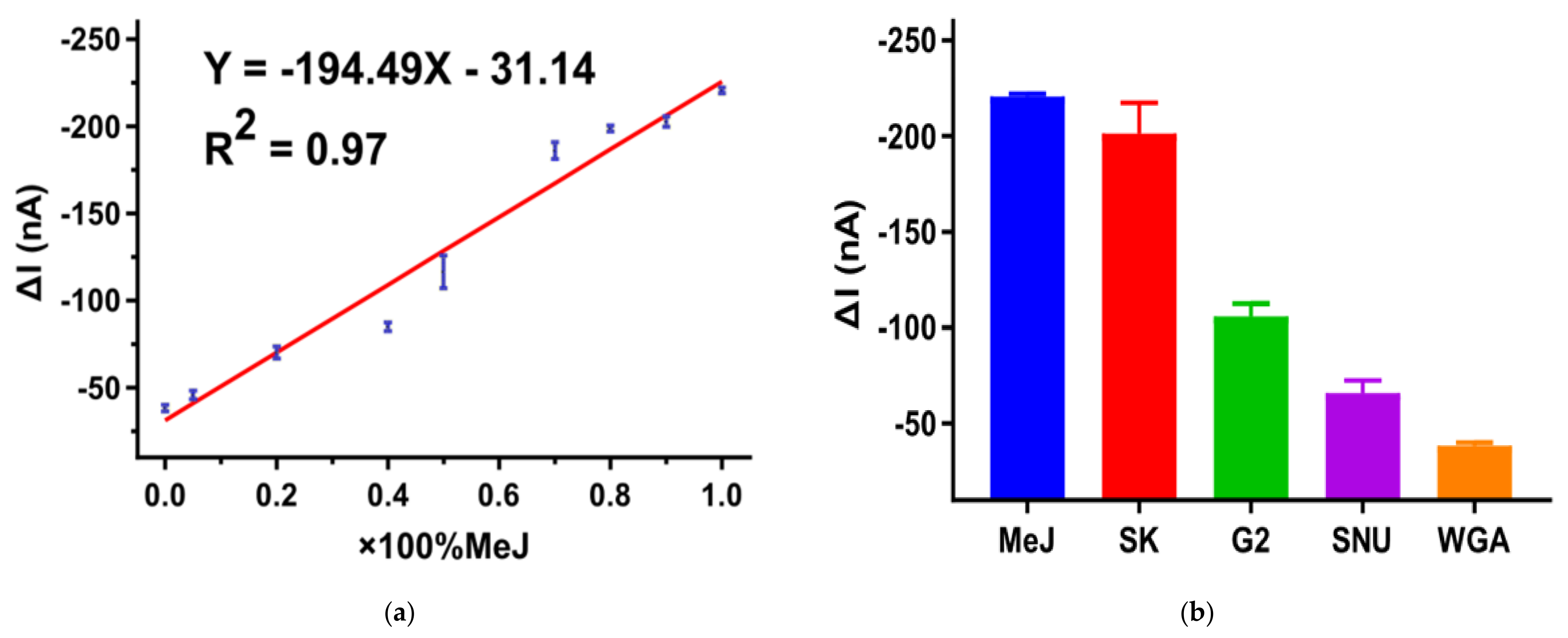 Biosensors 12 00162 g005 550