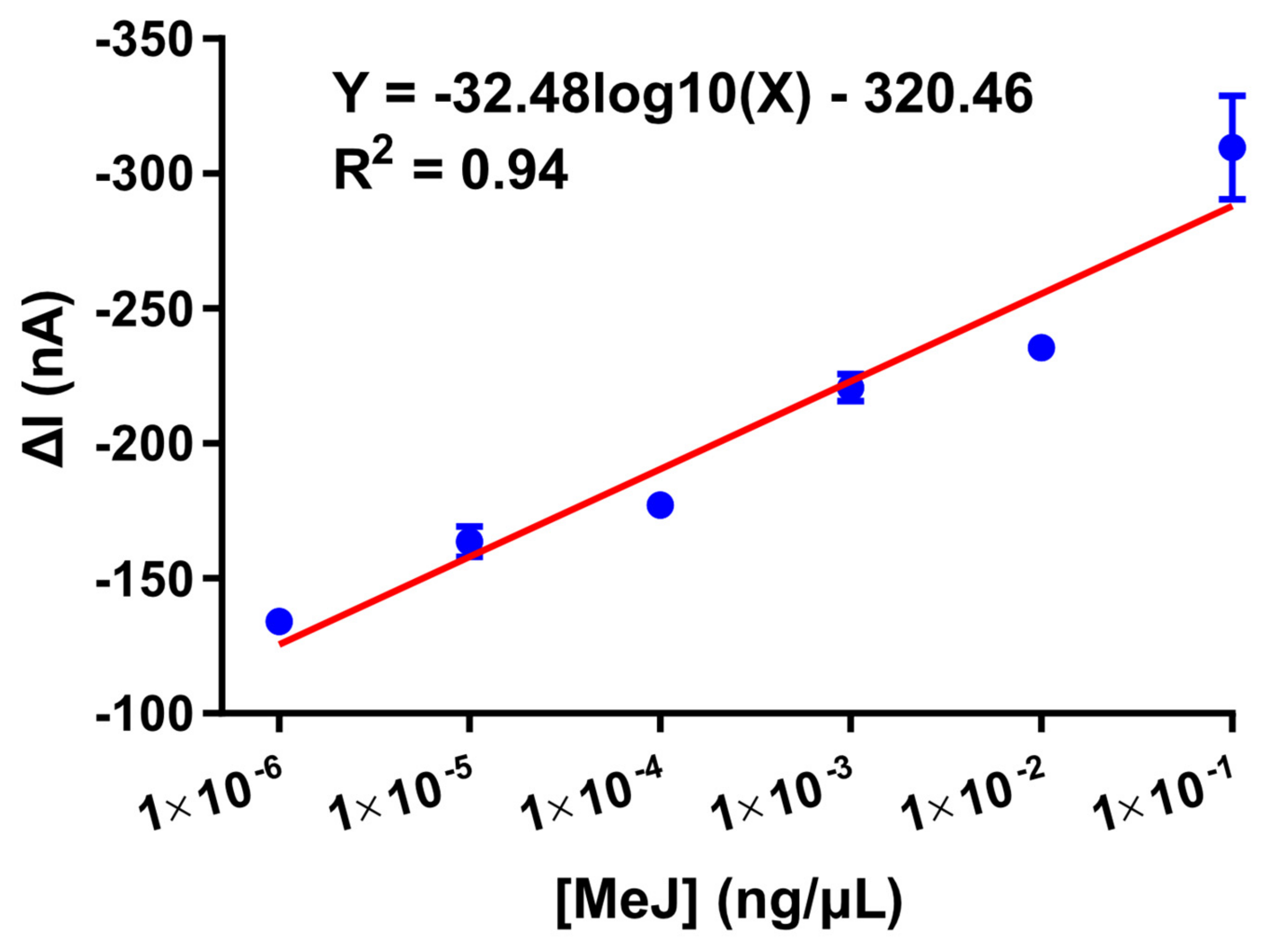 Biosensors 12 00162 g0a4 550