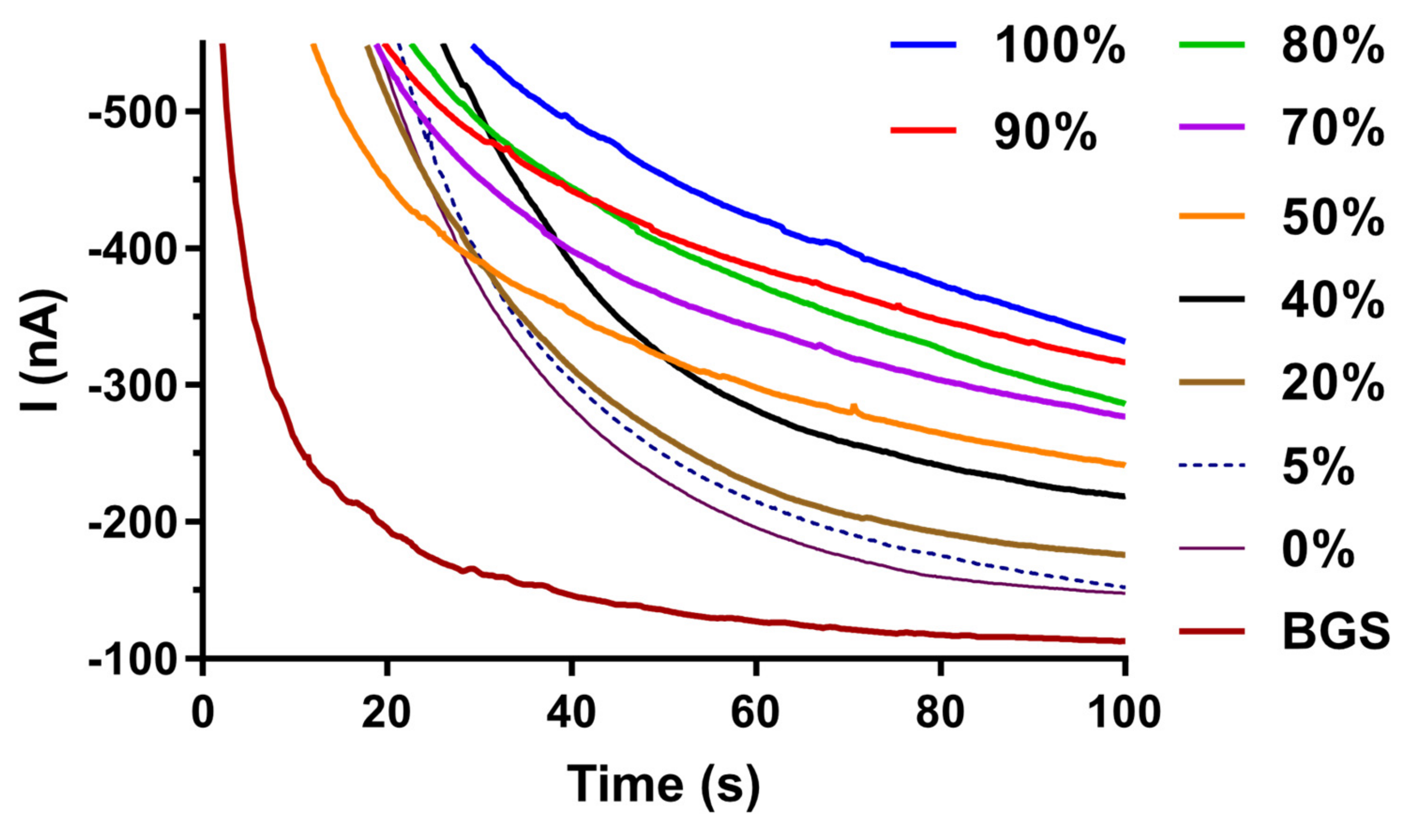 Biosensors 12 00162 g0a5 550