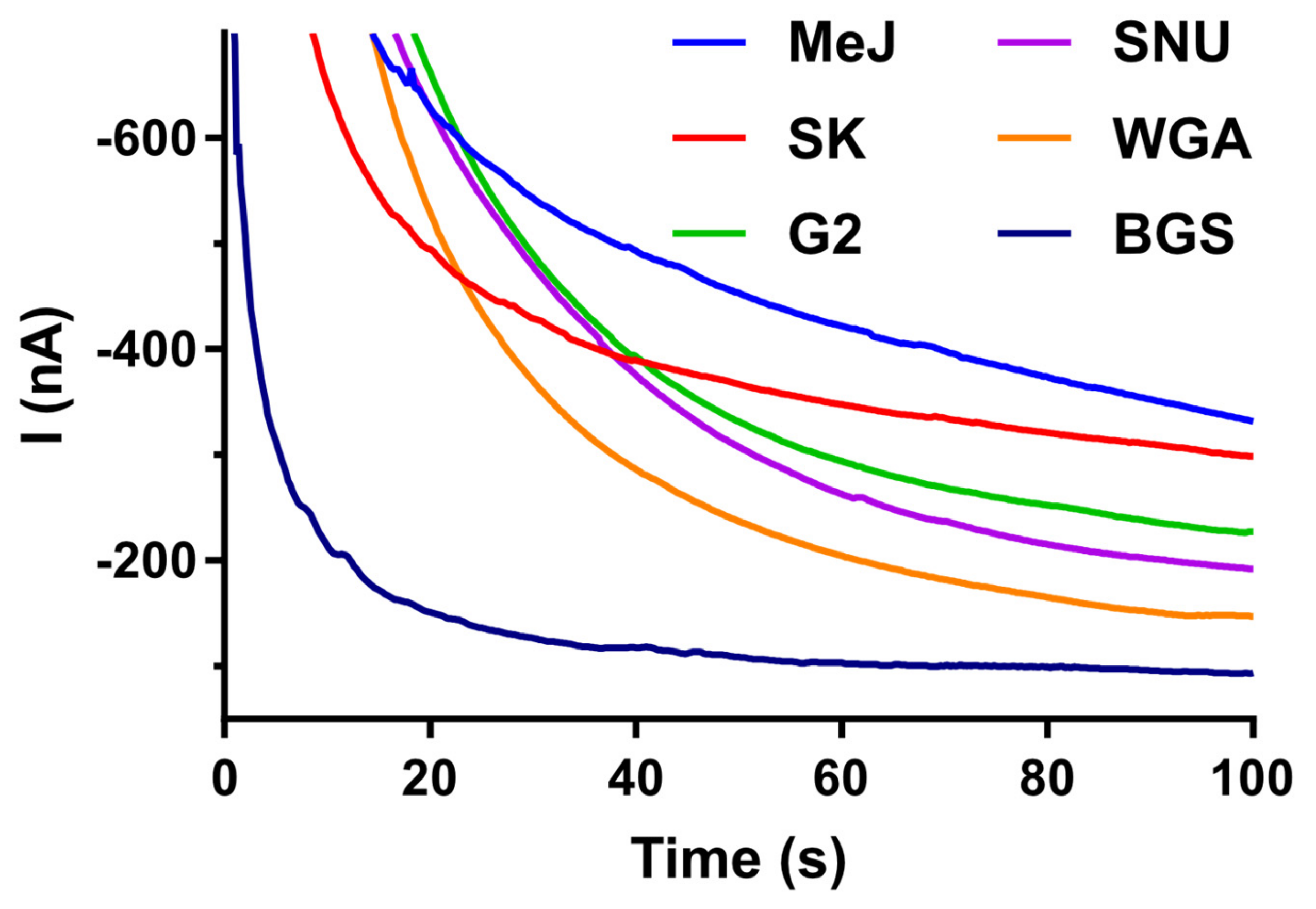 Biosensors 12 00162 g0a6 550
